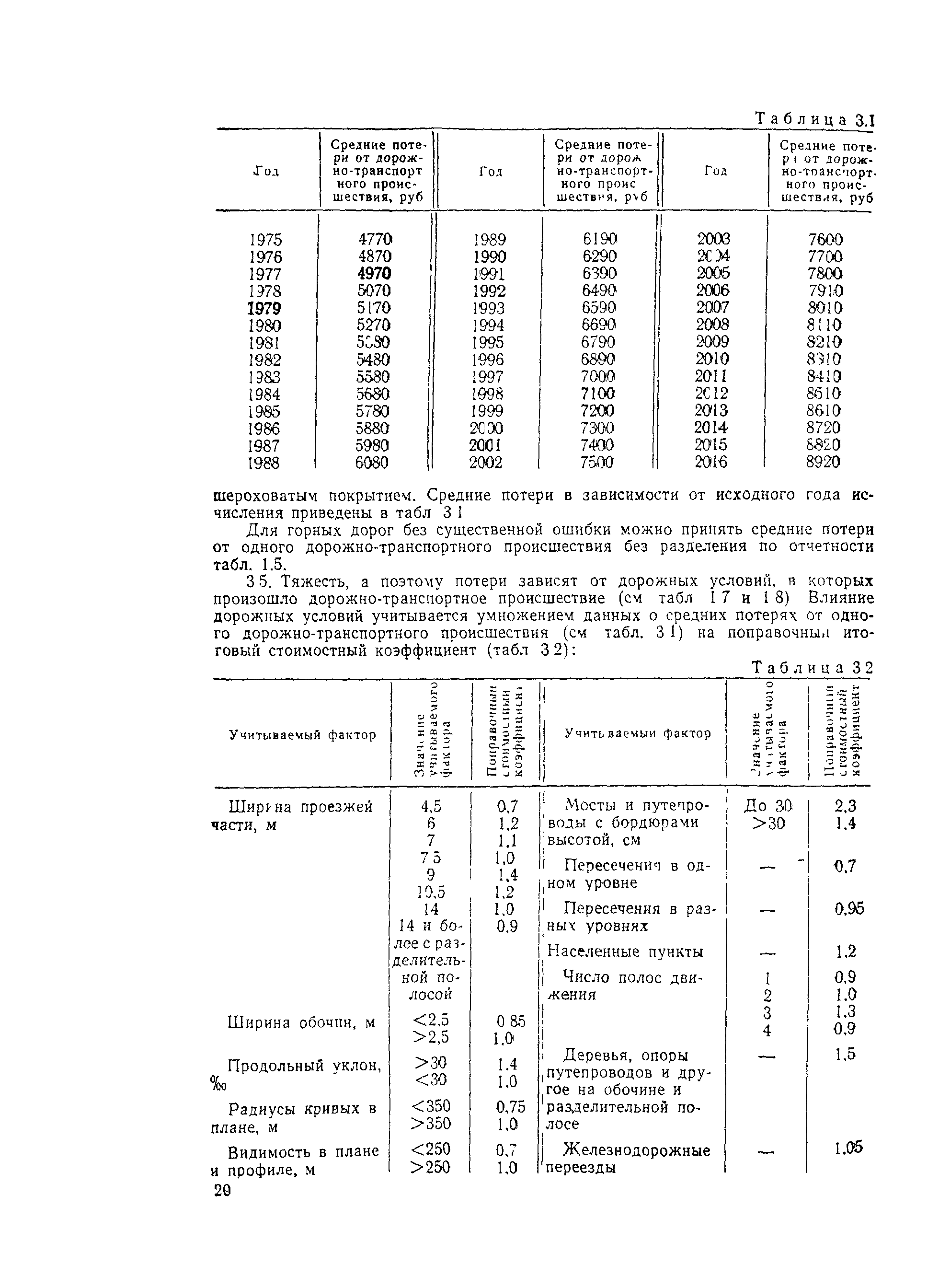 ВСН 3-81