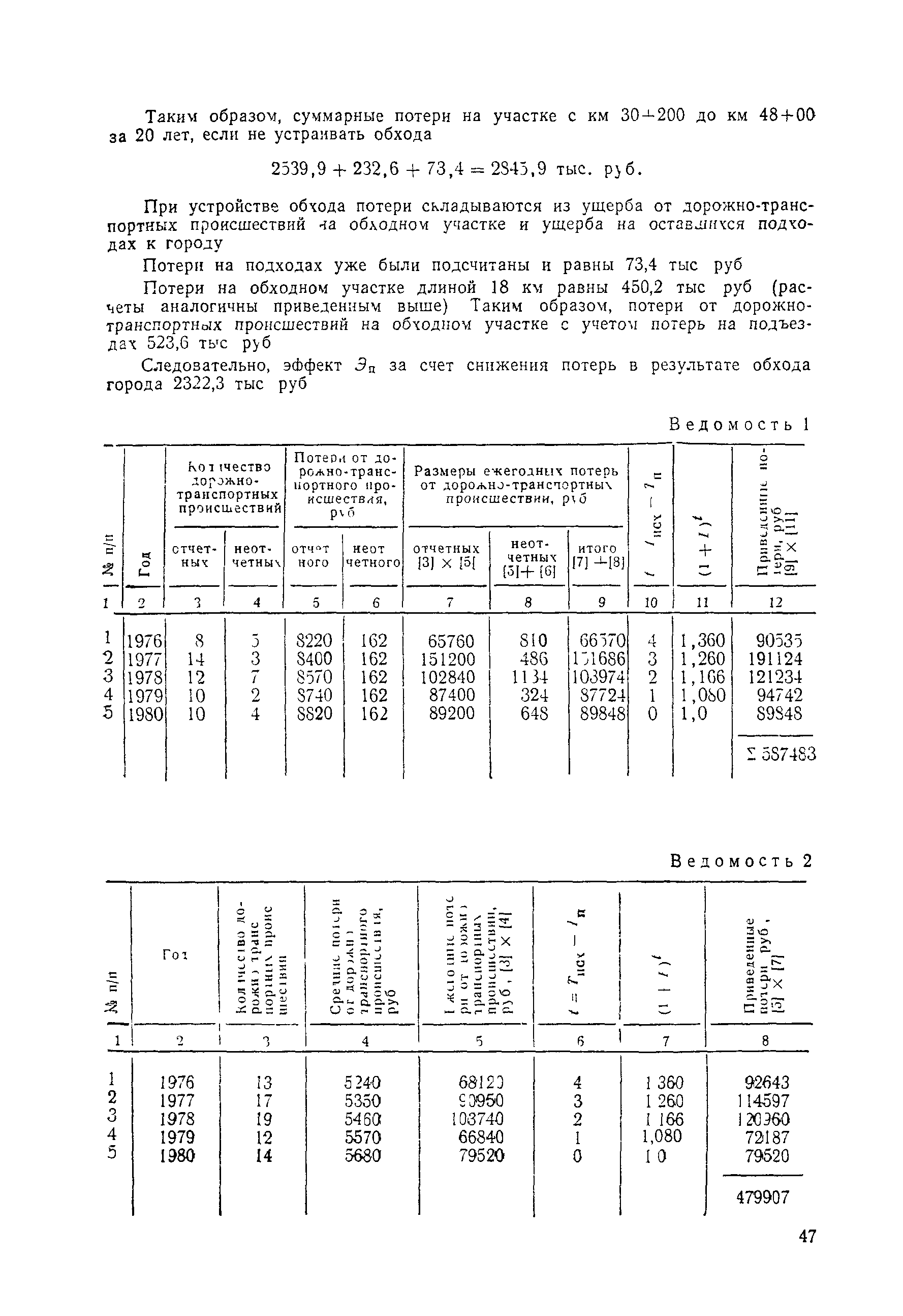 ВСН 3-81