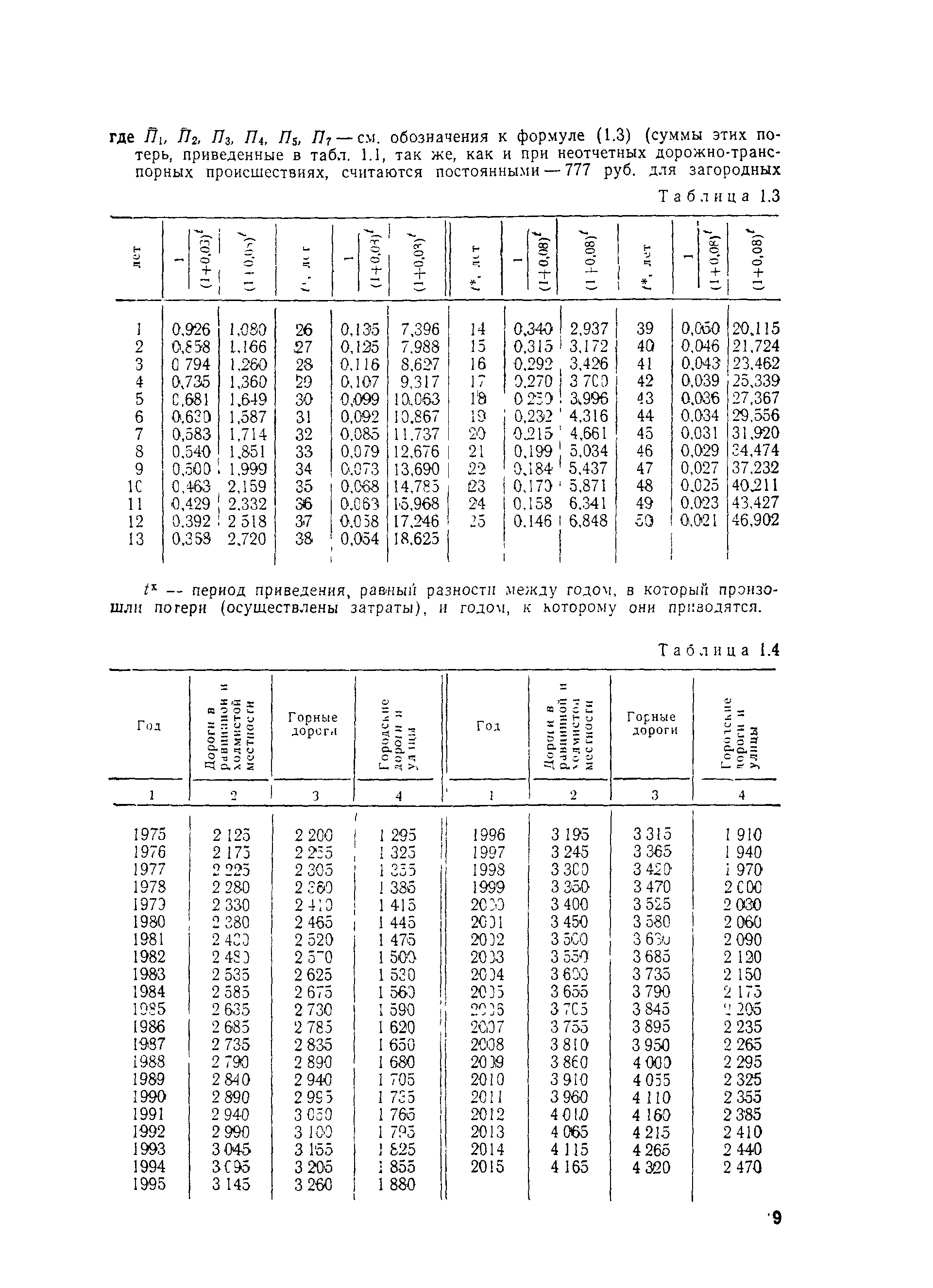 ВСН 3-81