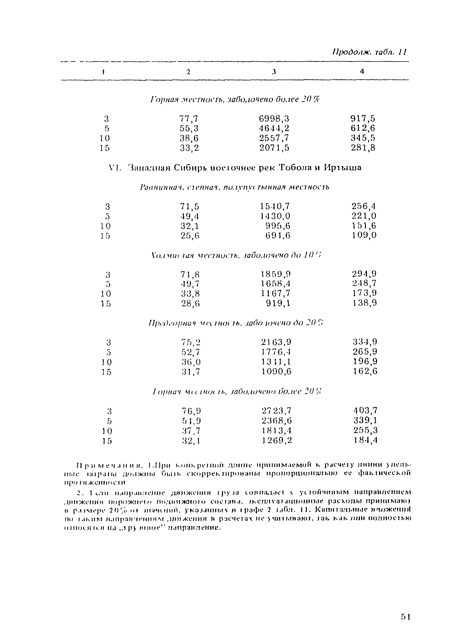 ВСН 21-83