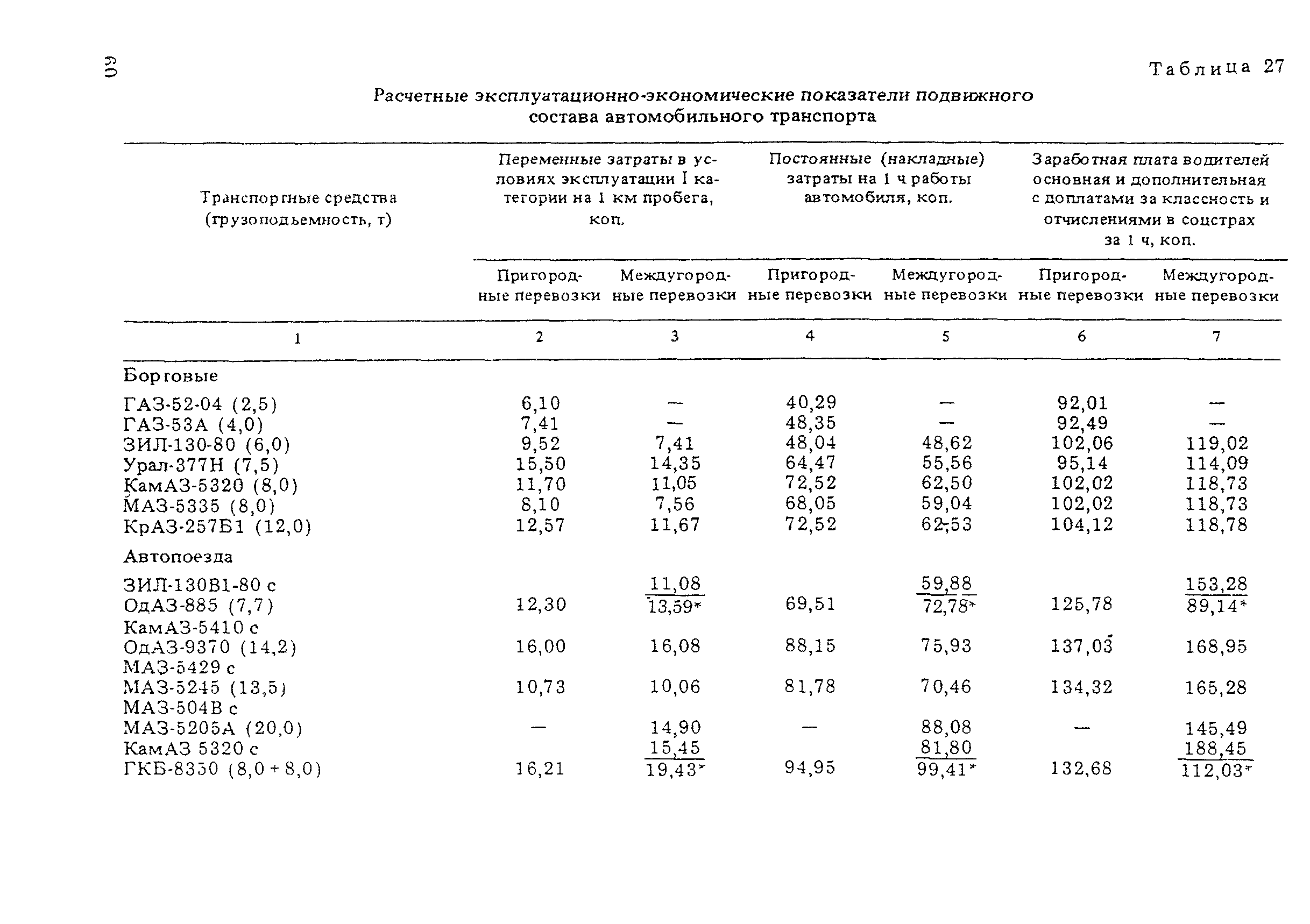 ВСН 21-83