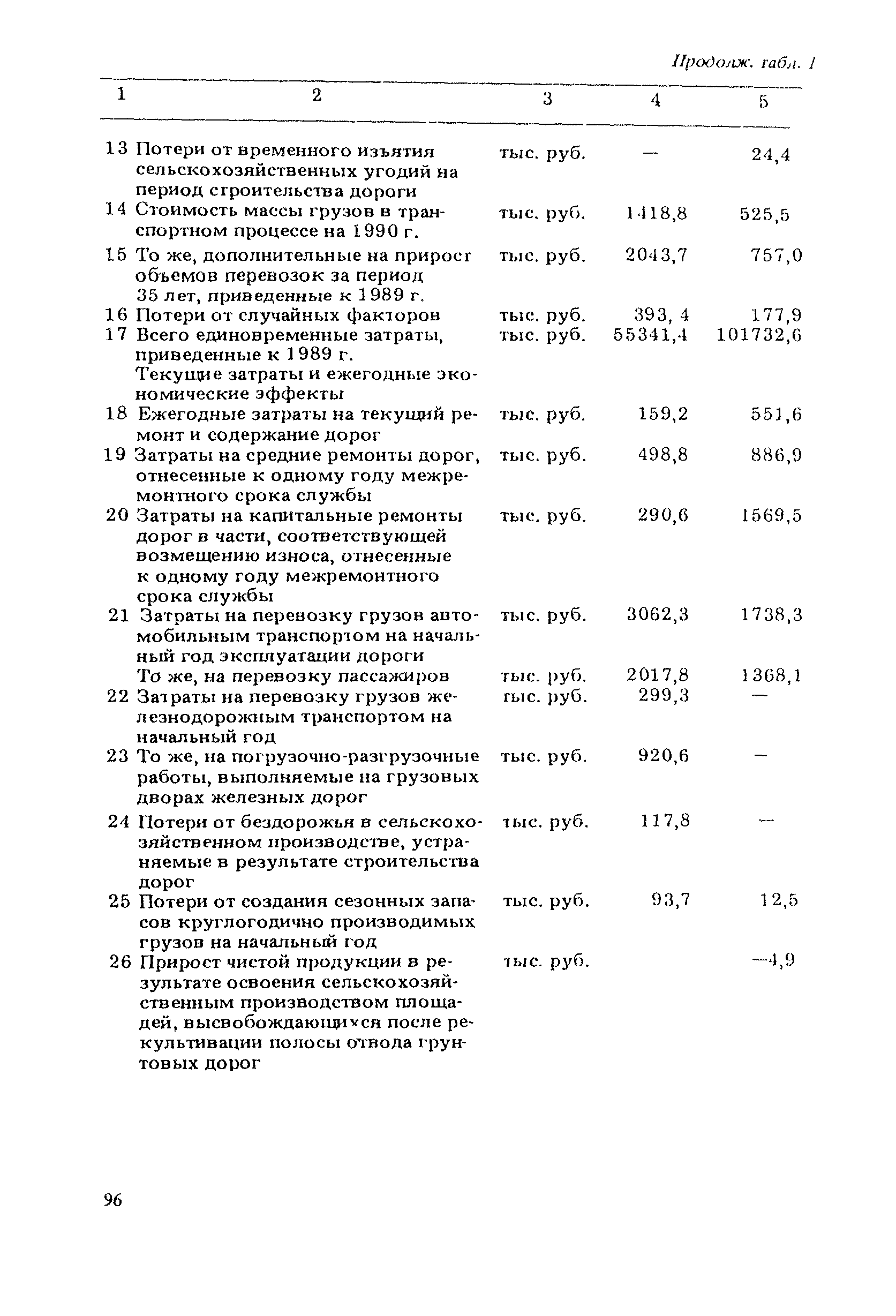 ВСН 21-83