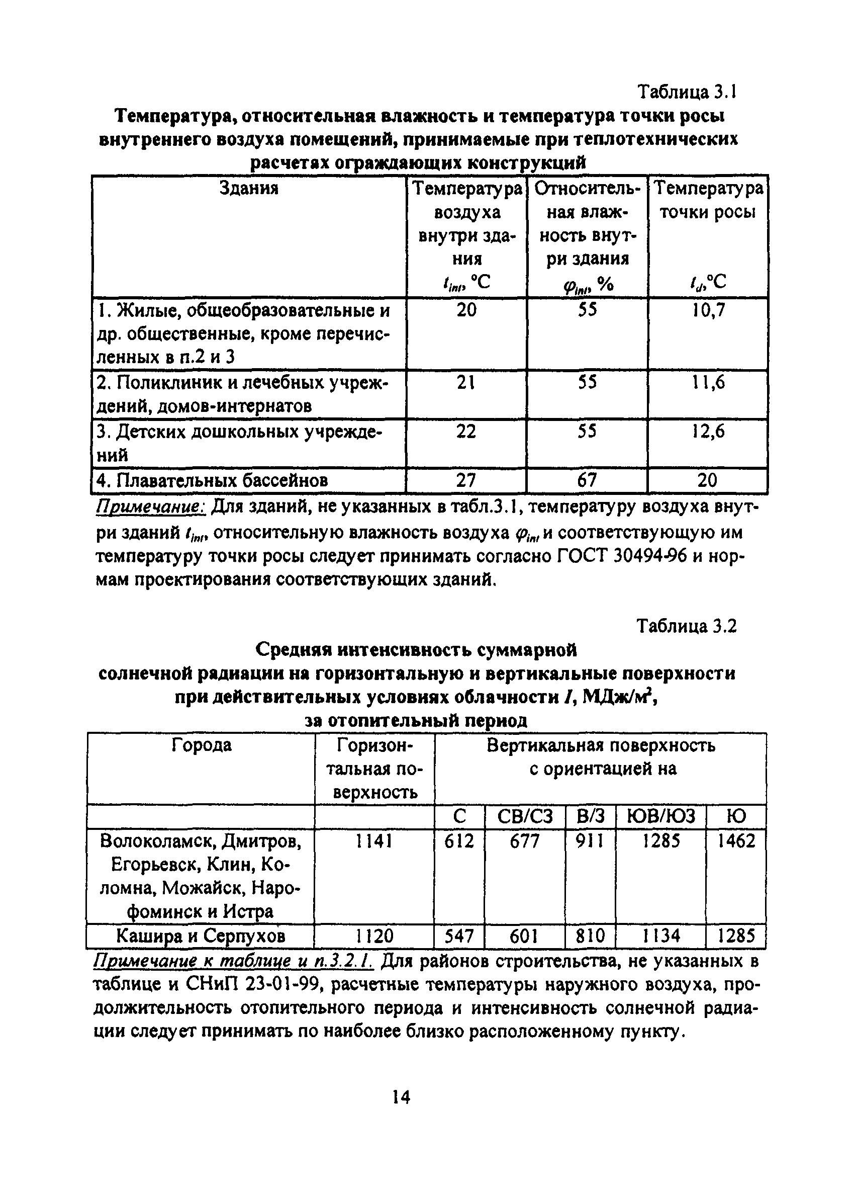 ТСН 23-308-00