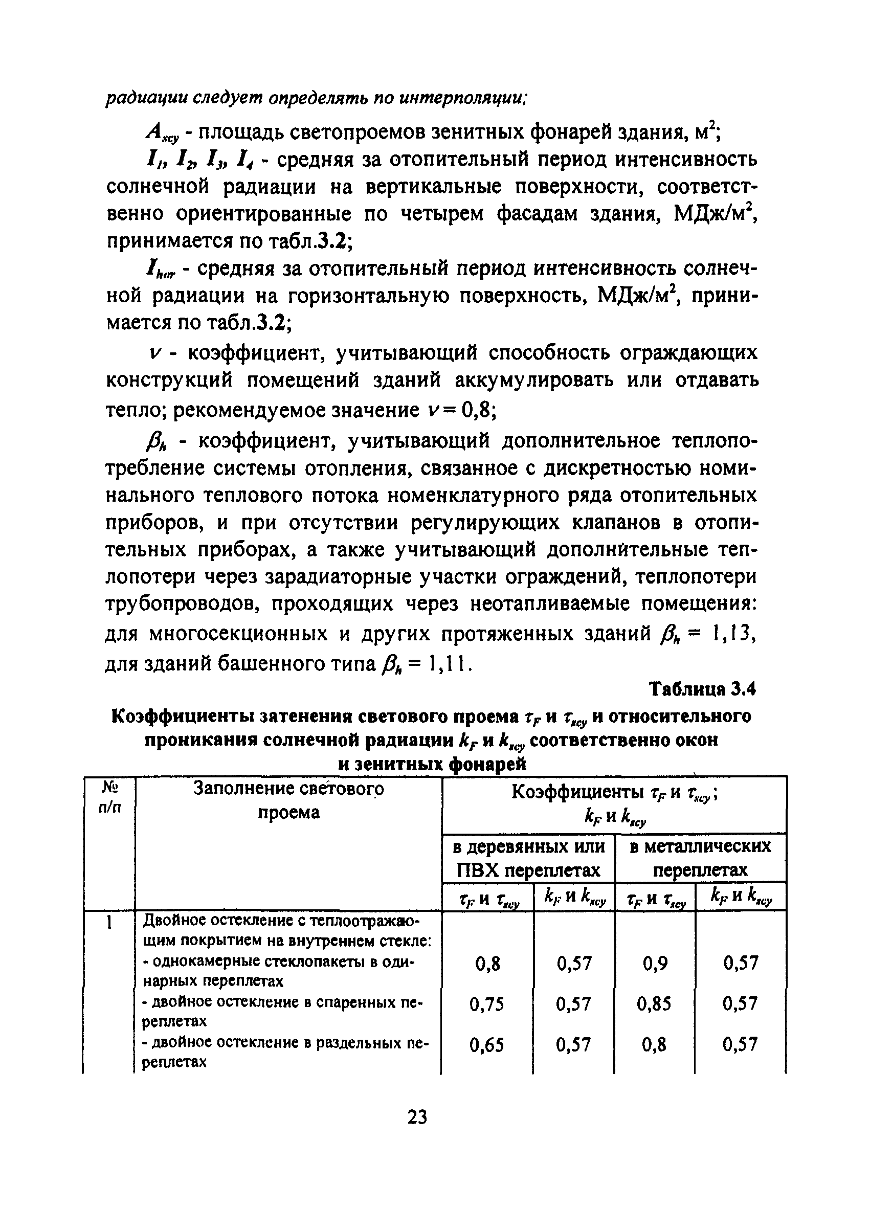 ТСН 23-308-00