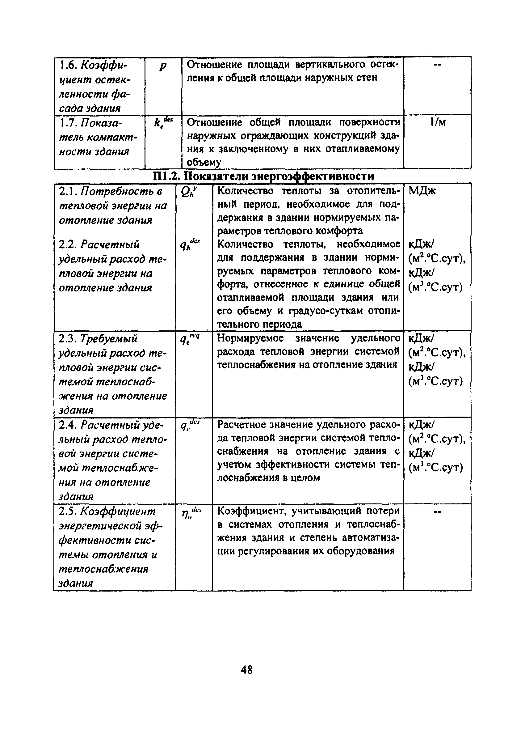 ТСН 23-308-00