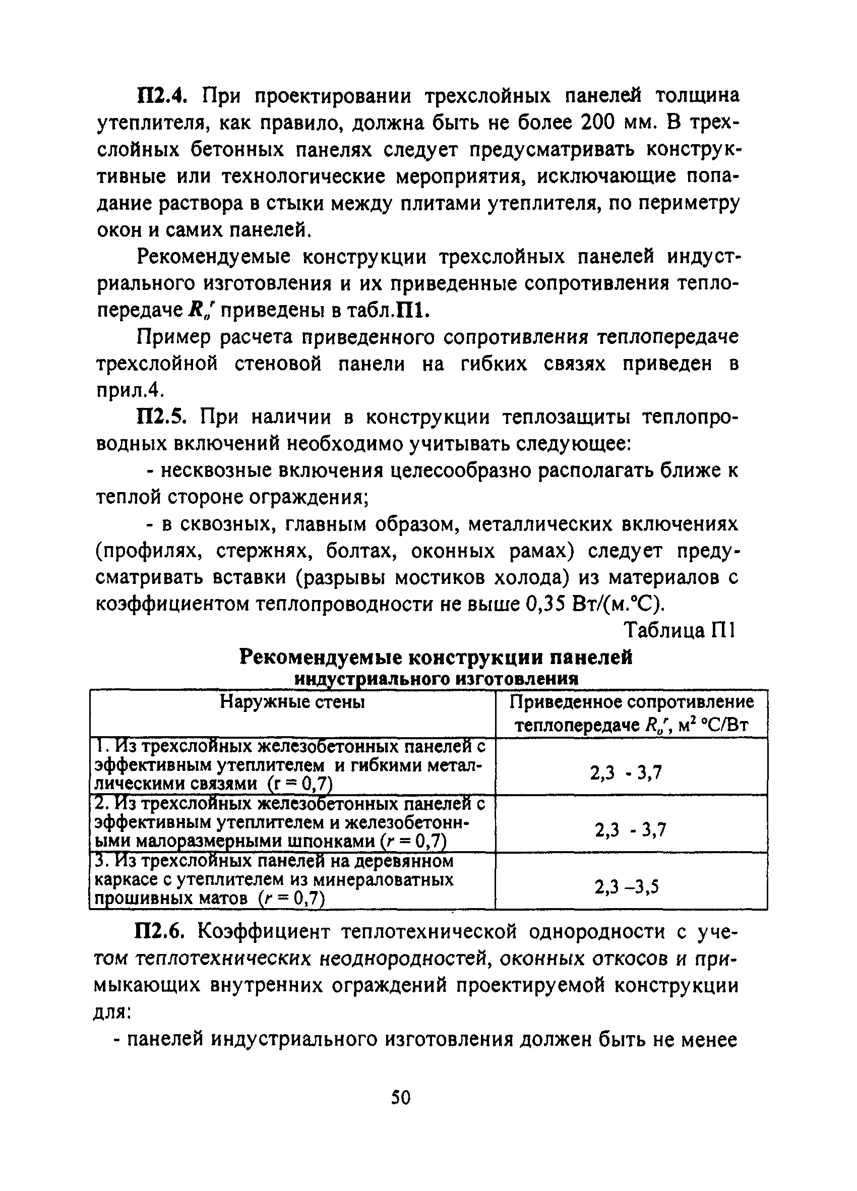 ТСН 23-308-00