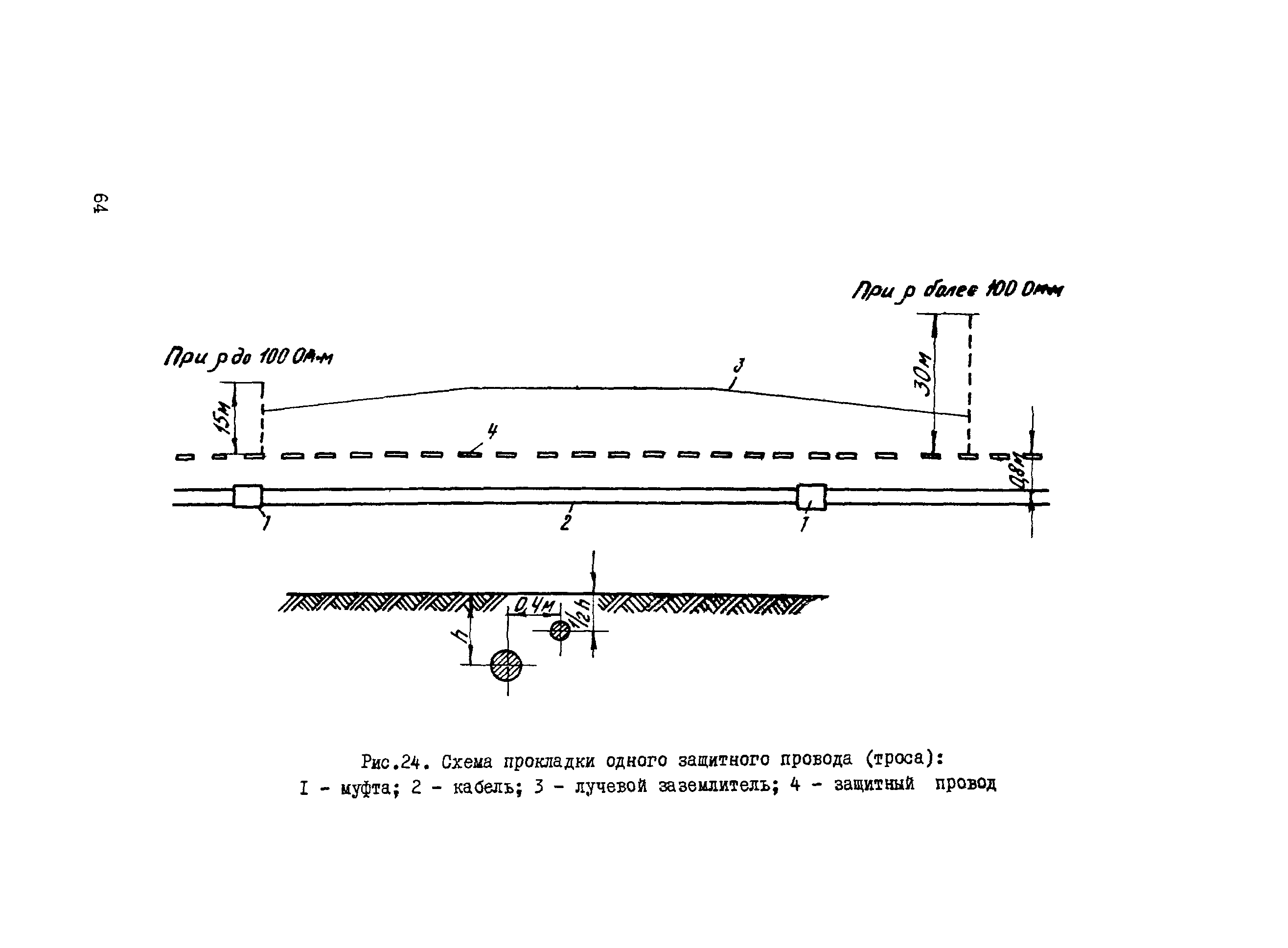 ВСН 015-89