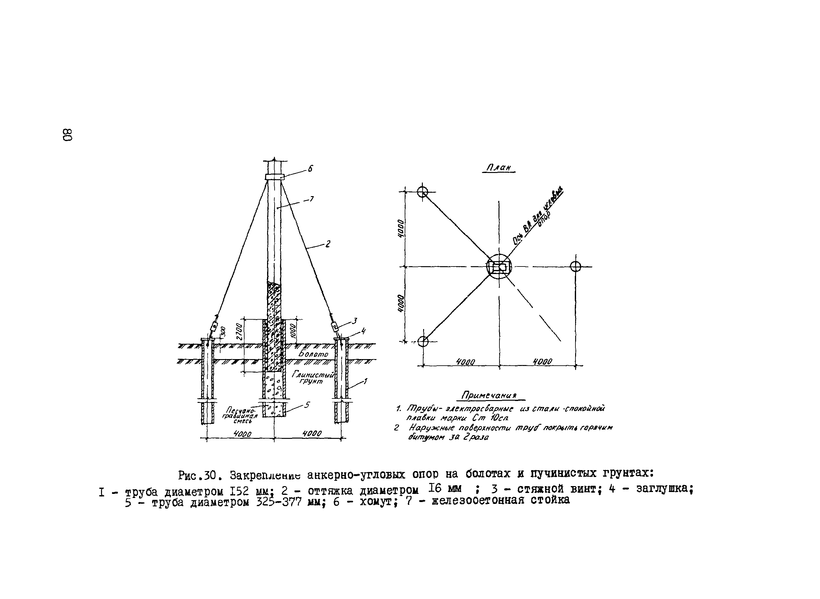 ВСН 015-89