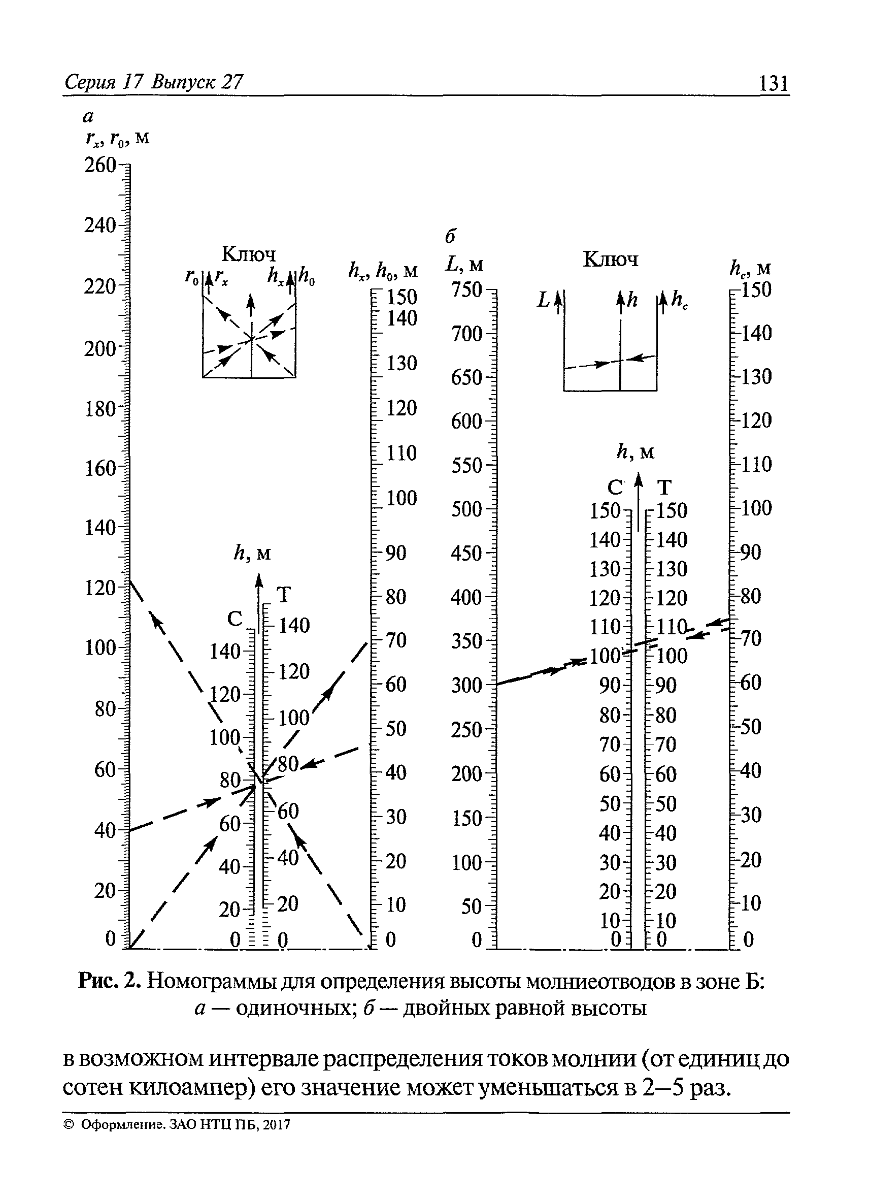 Пособие к РД 34.21.122-87