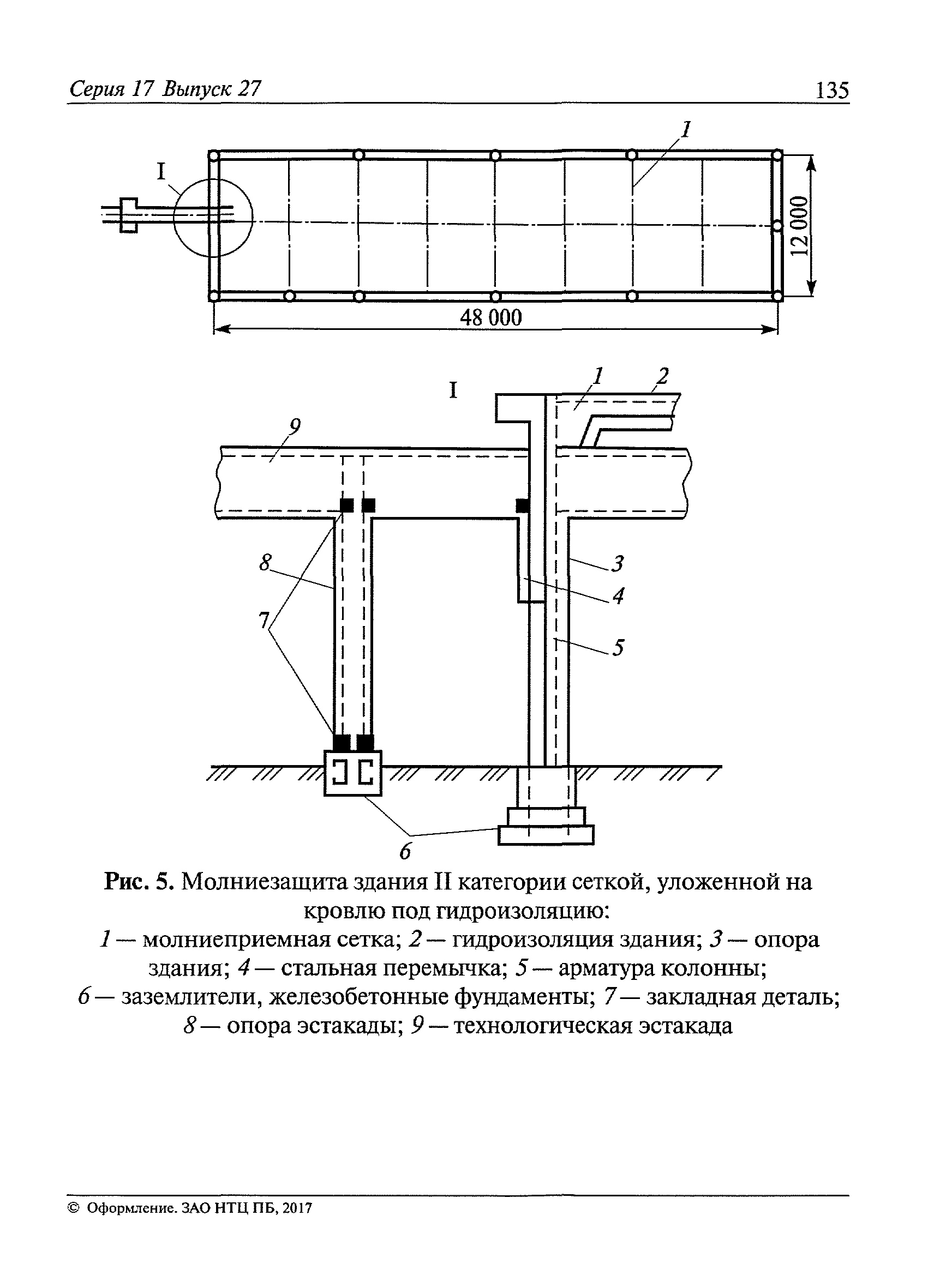 Пособие к РД 34.21.122-87