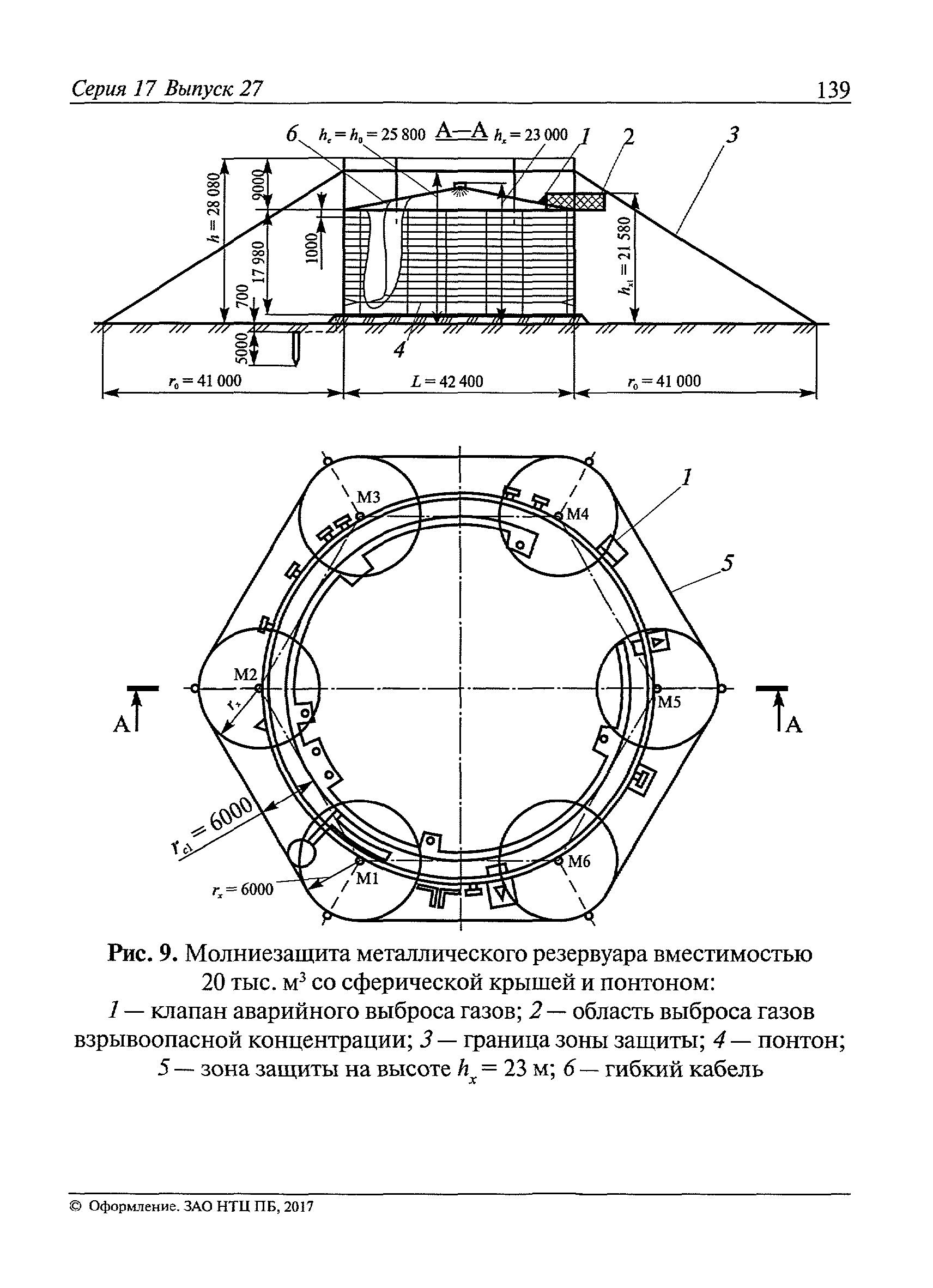 Пособие к РД 34.21.122-87