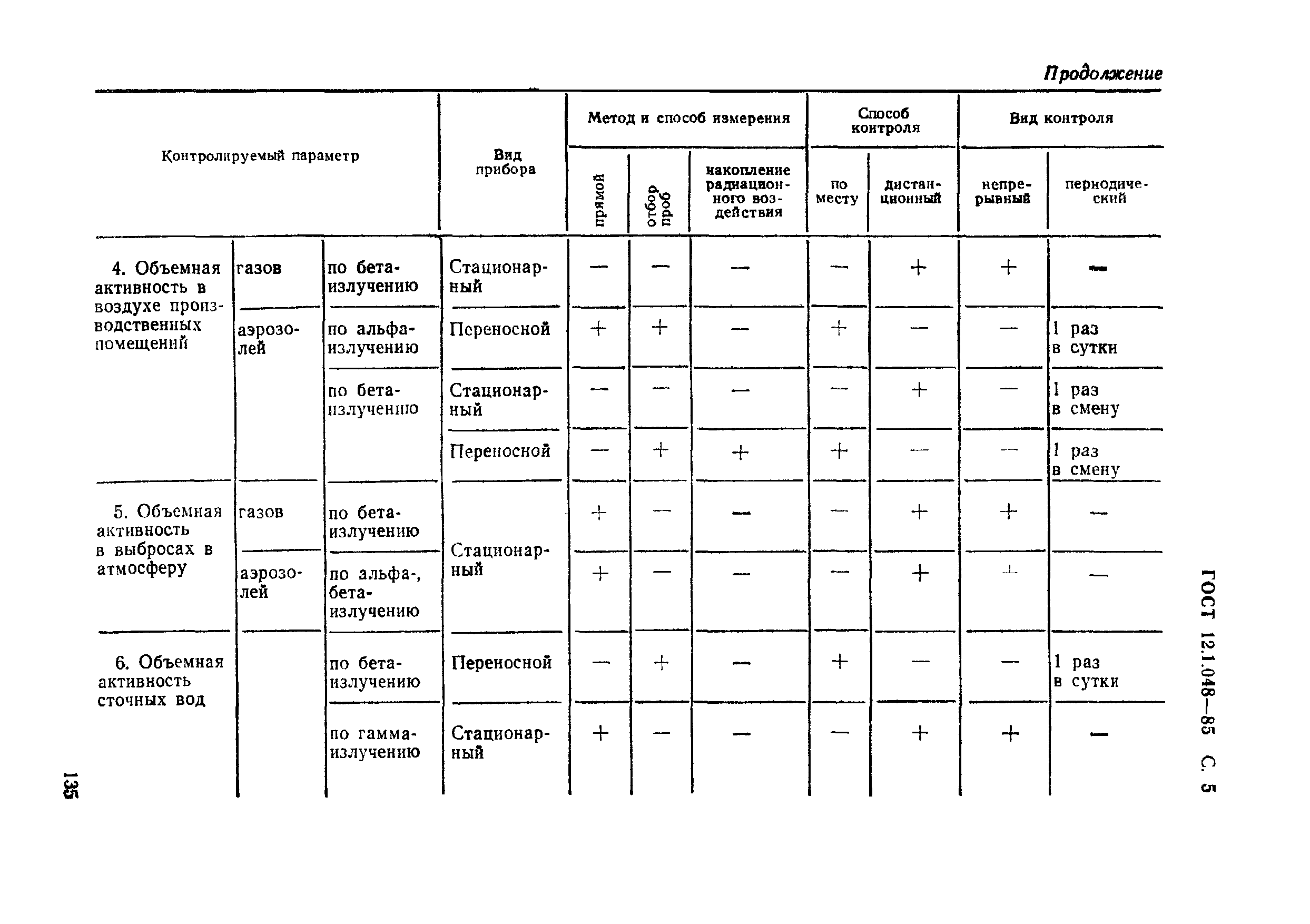 ГОСТ 12.1.048-85