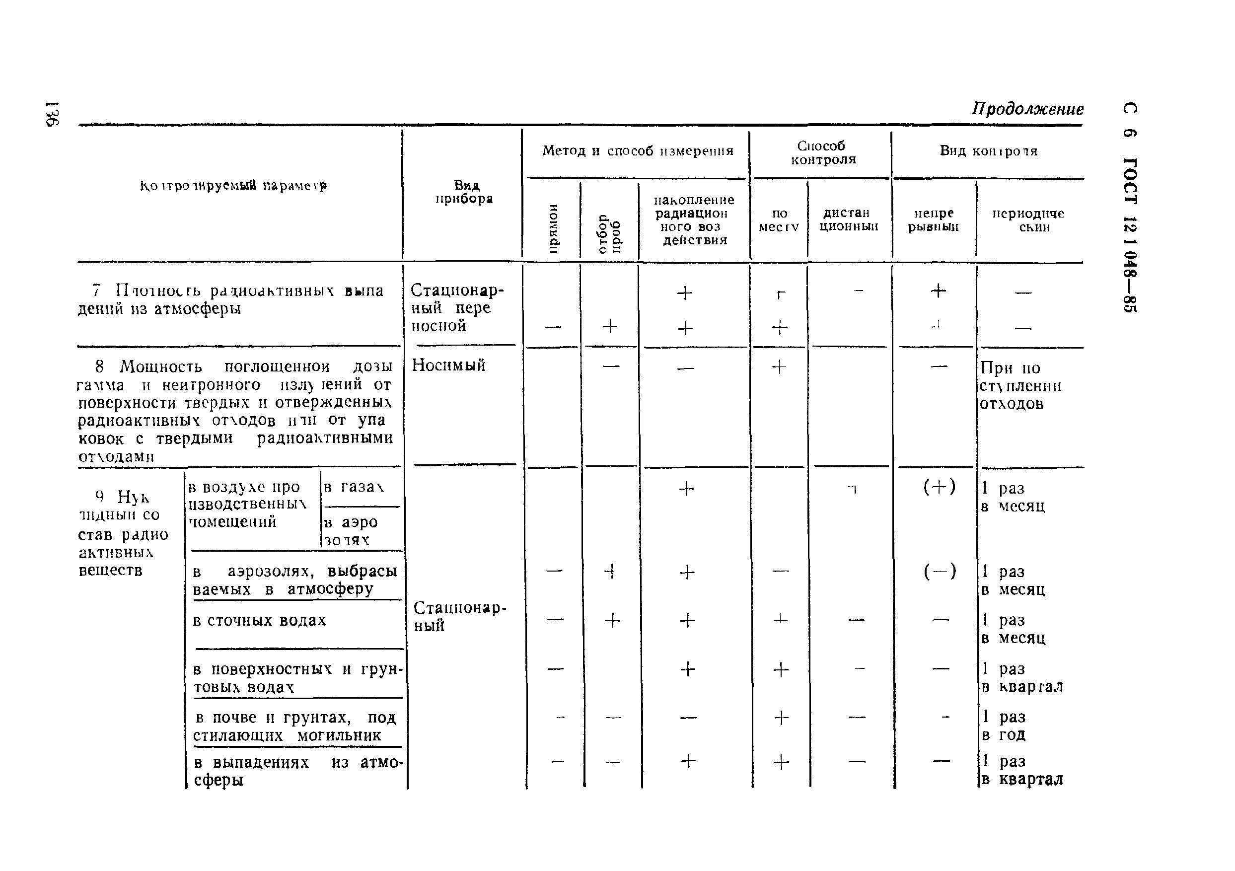 ГОСТ 12.1.048-85