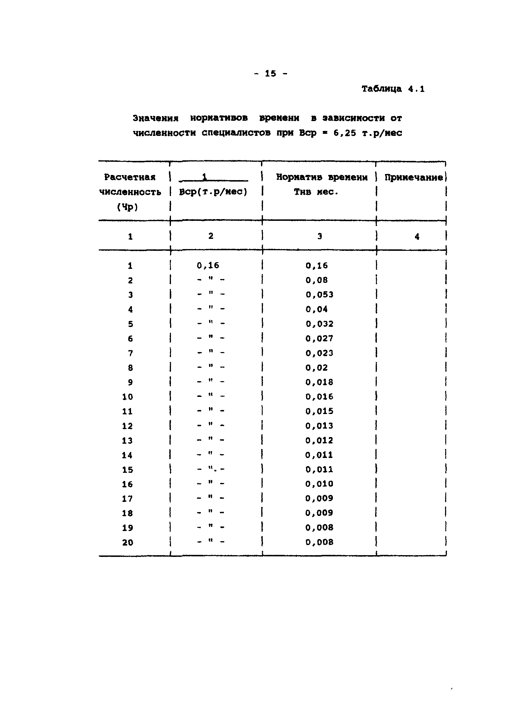 МРР 3.1.12-96