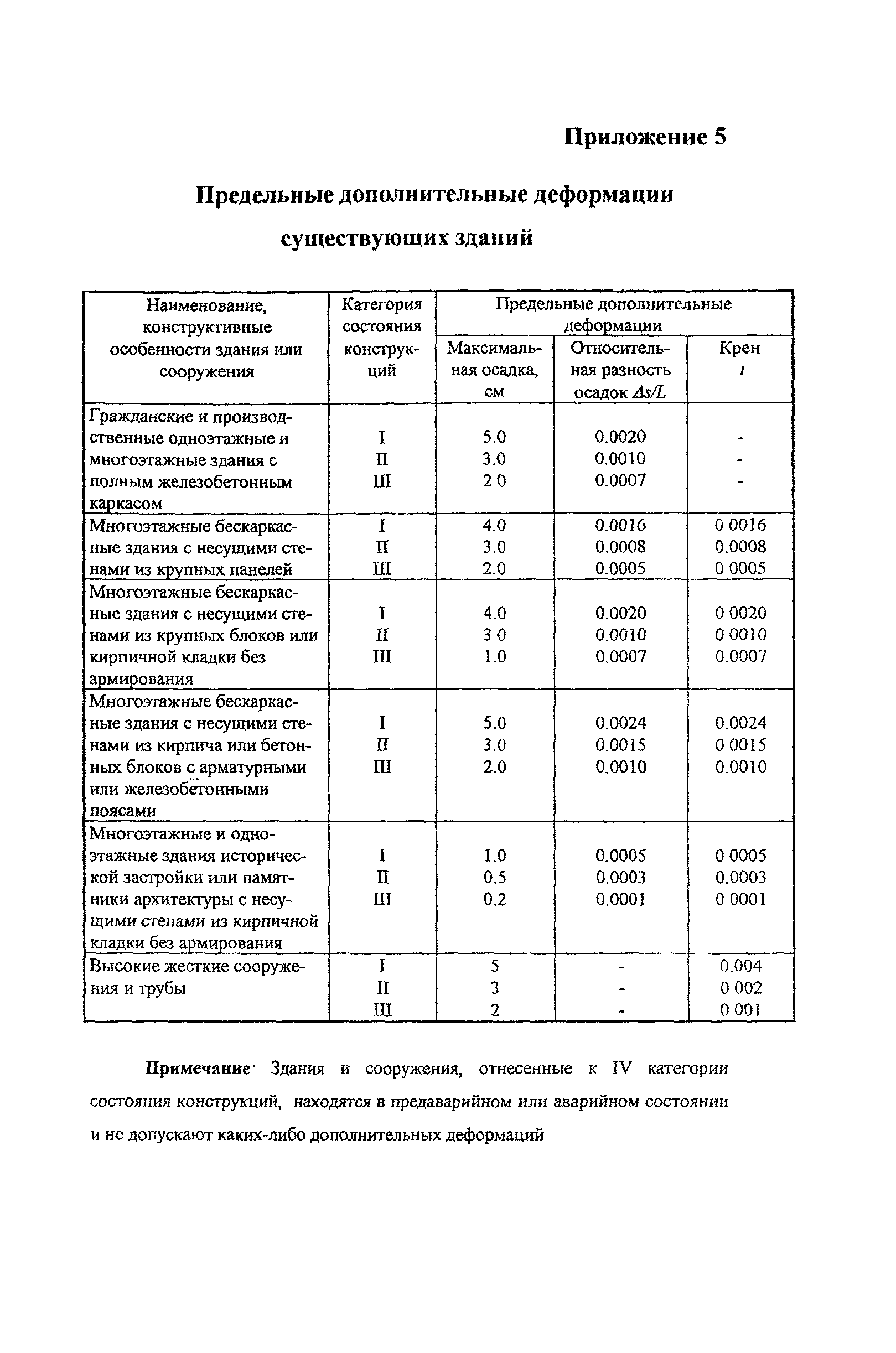 Рекомендации 