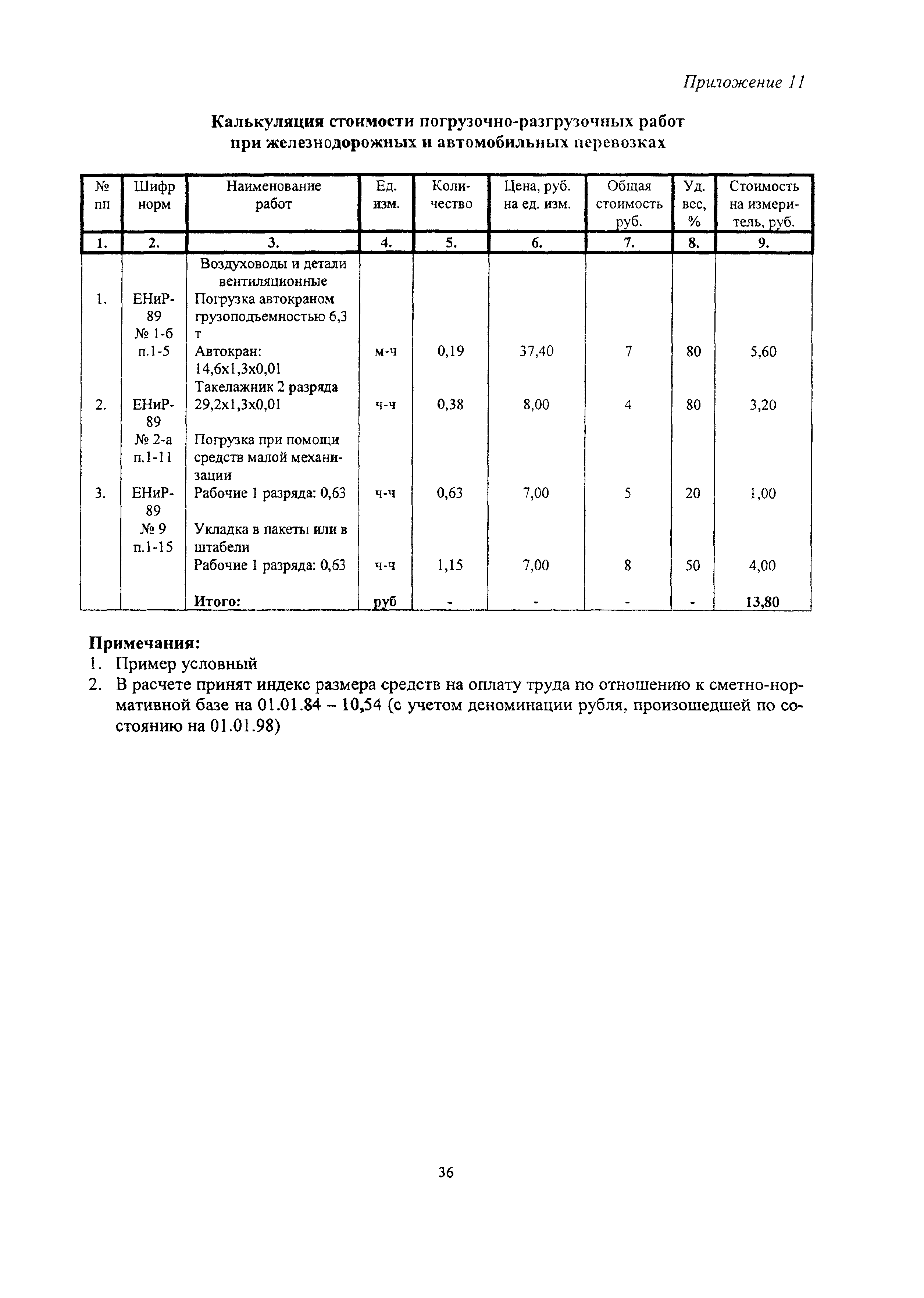 МДС 81-2.99