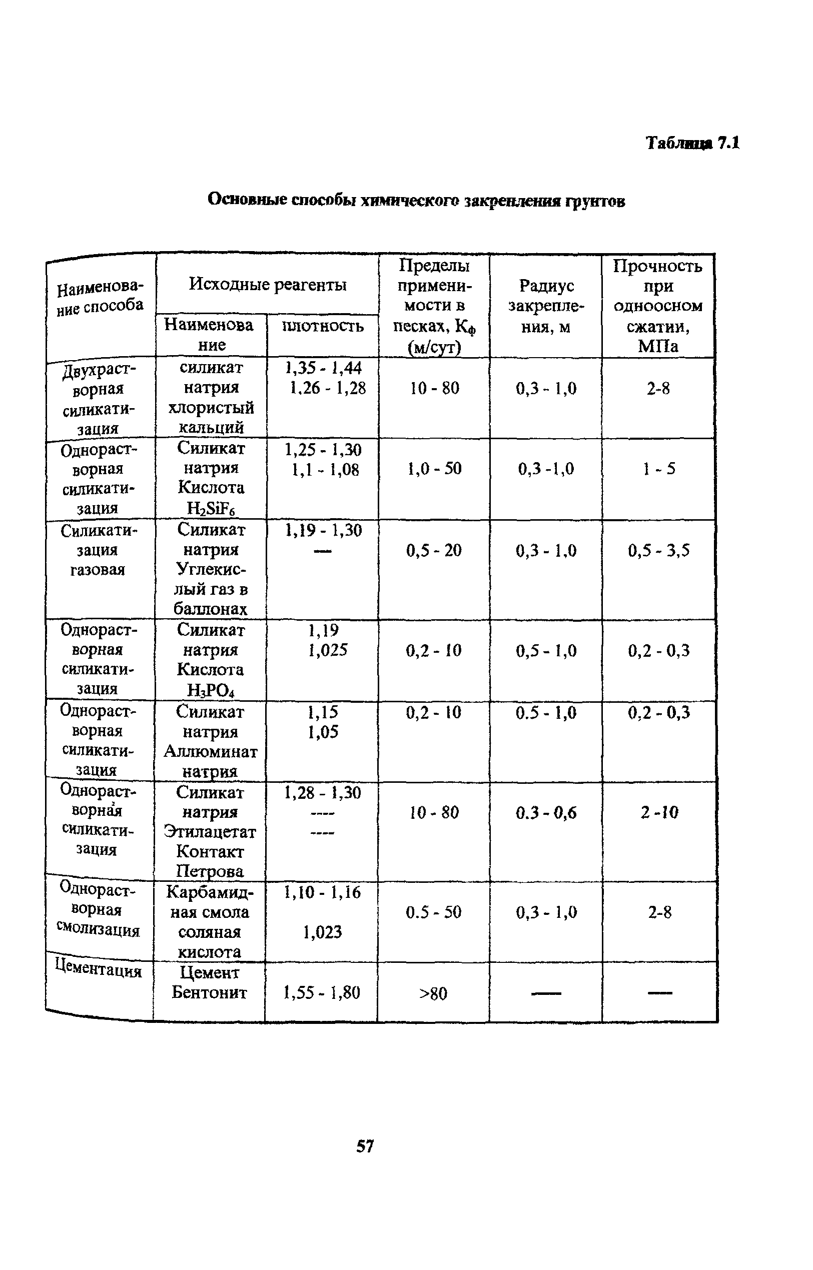 Рекомендации 