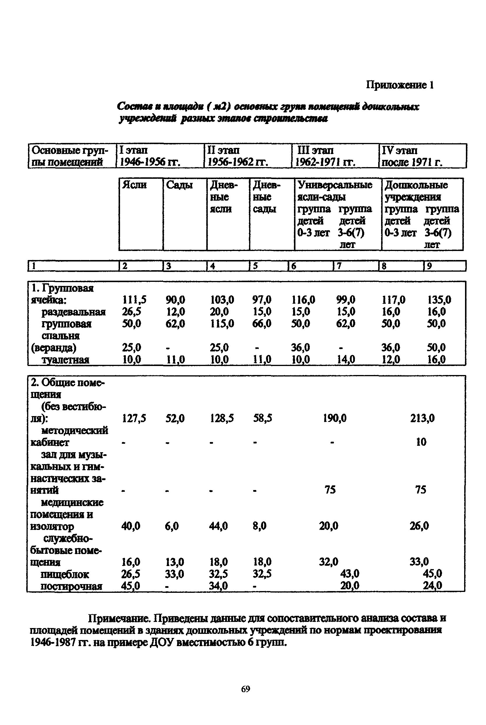 Рекомендации 