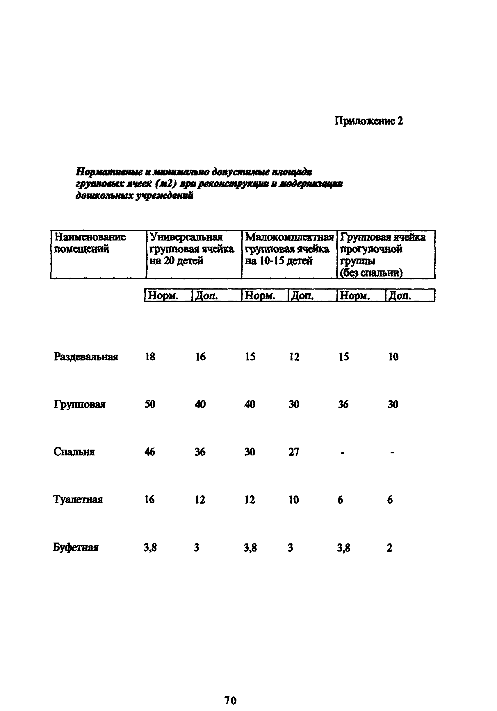 Рекомендации 