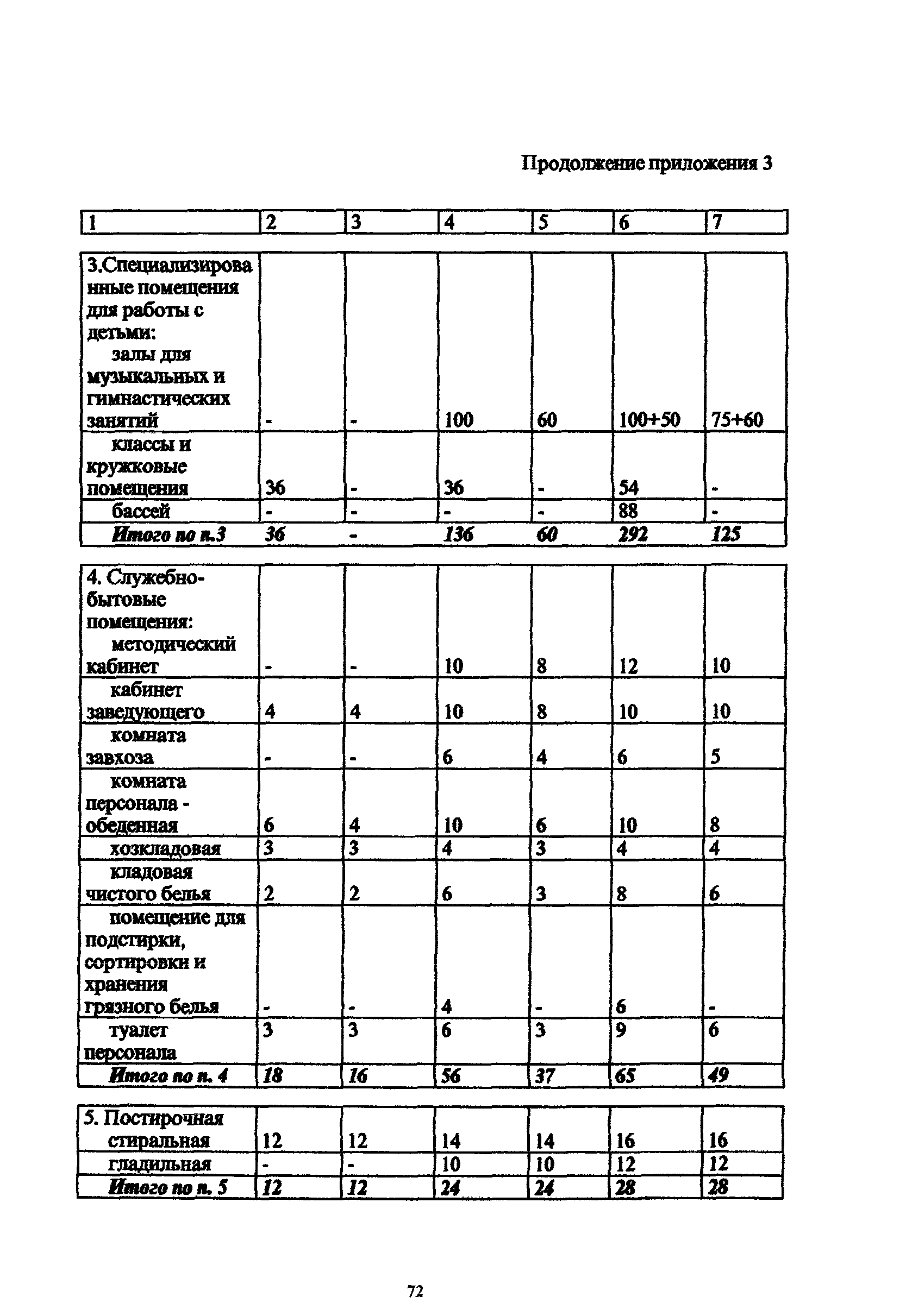 Рекомендации 