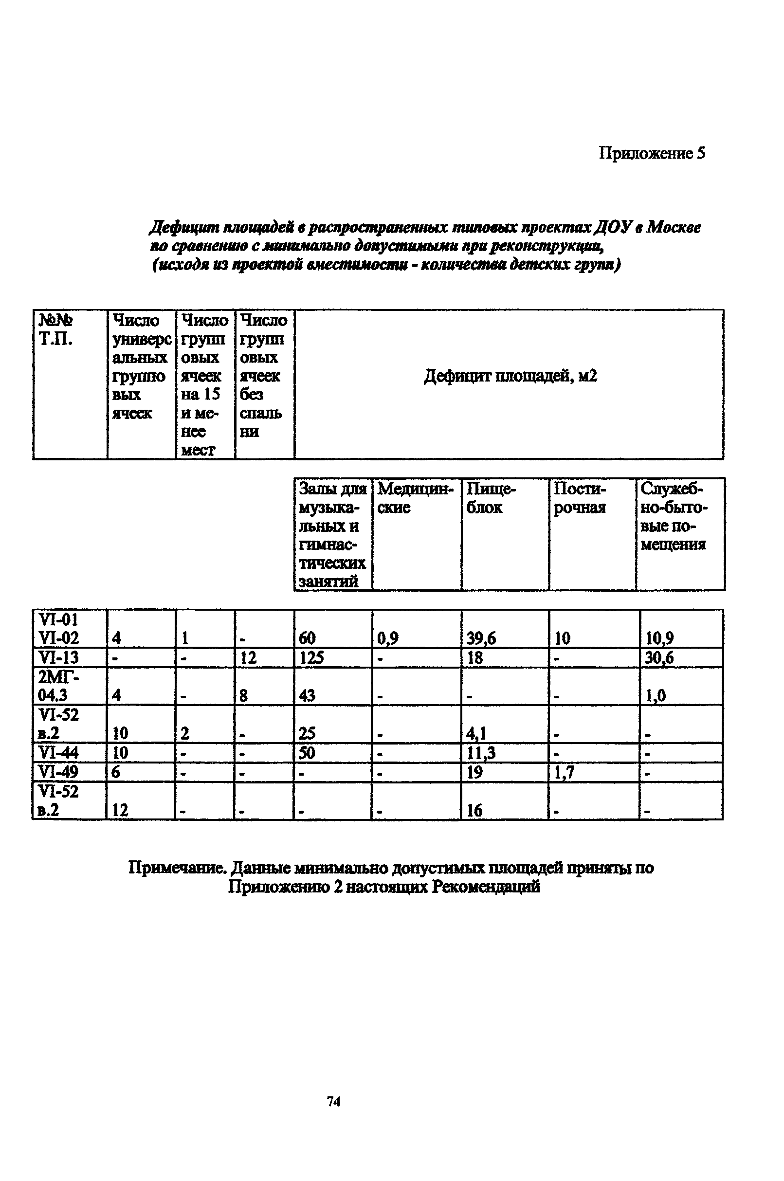 Рекомендации 