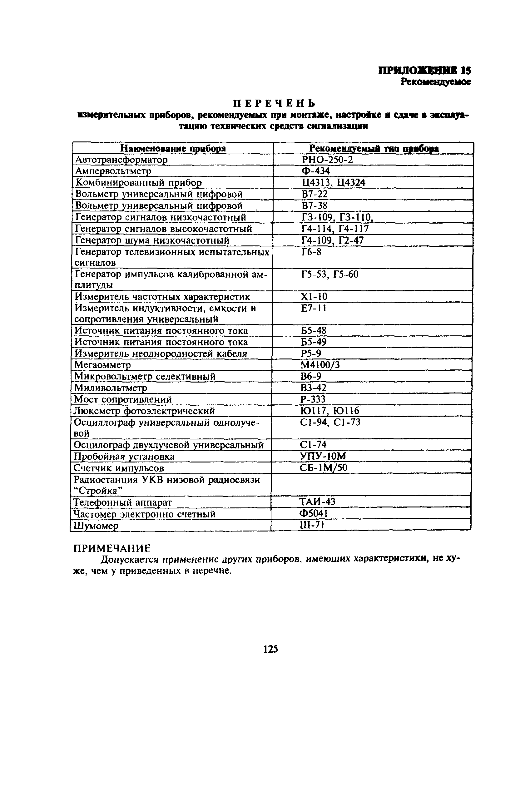 Пособие к РД 78.145-93