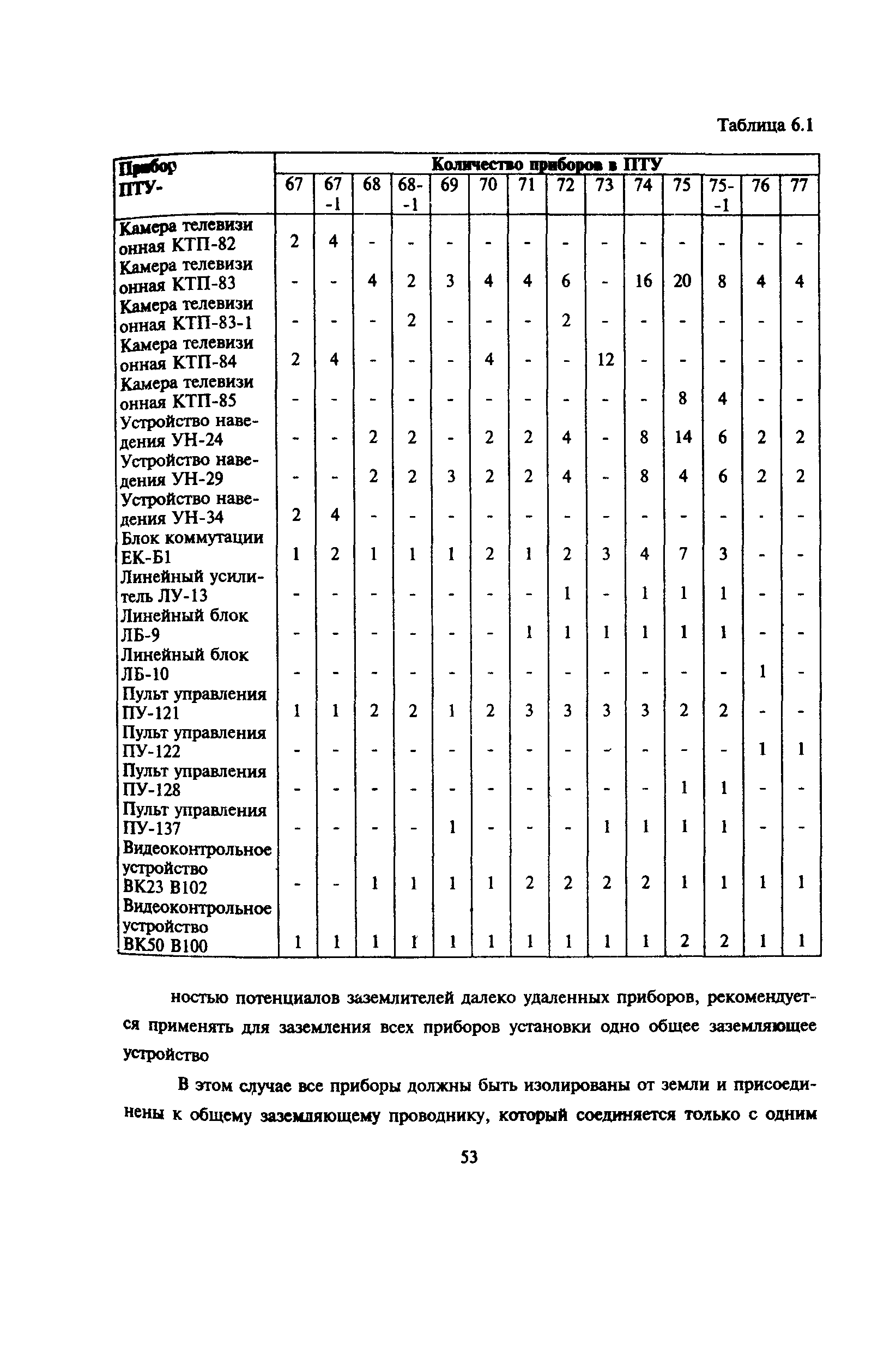 Пособие к РД 78.145-93