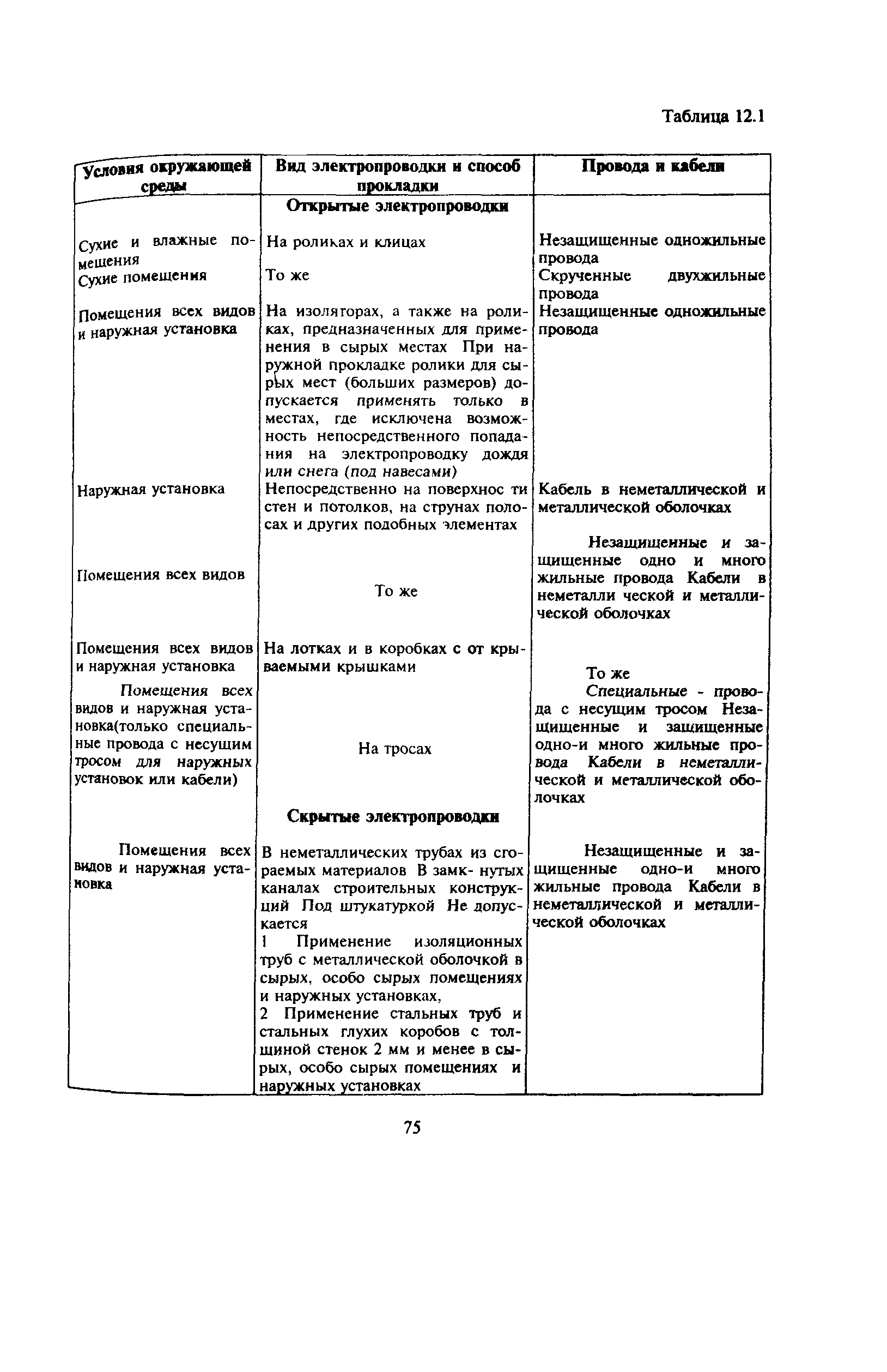 Пособие к РД 78.145-93