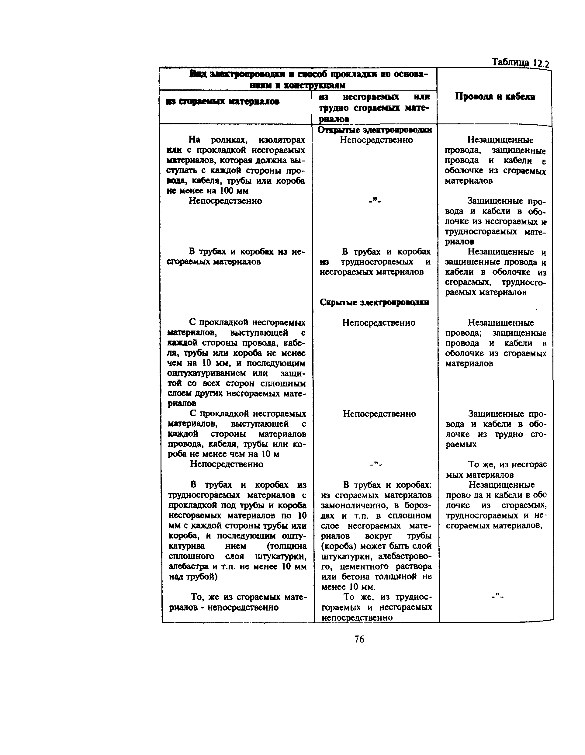 Пособие к РД 78.145-93