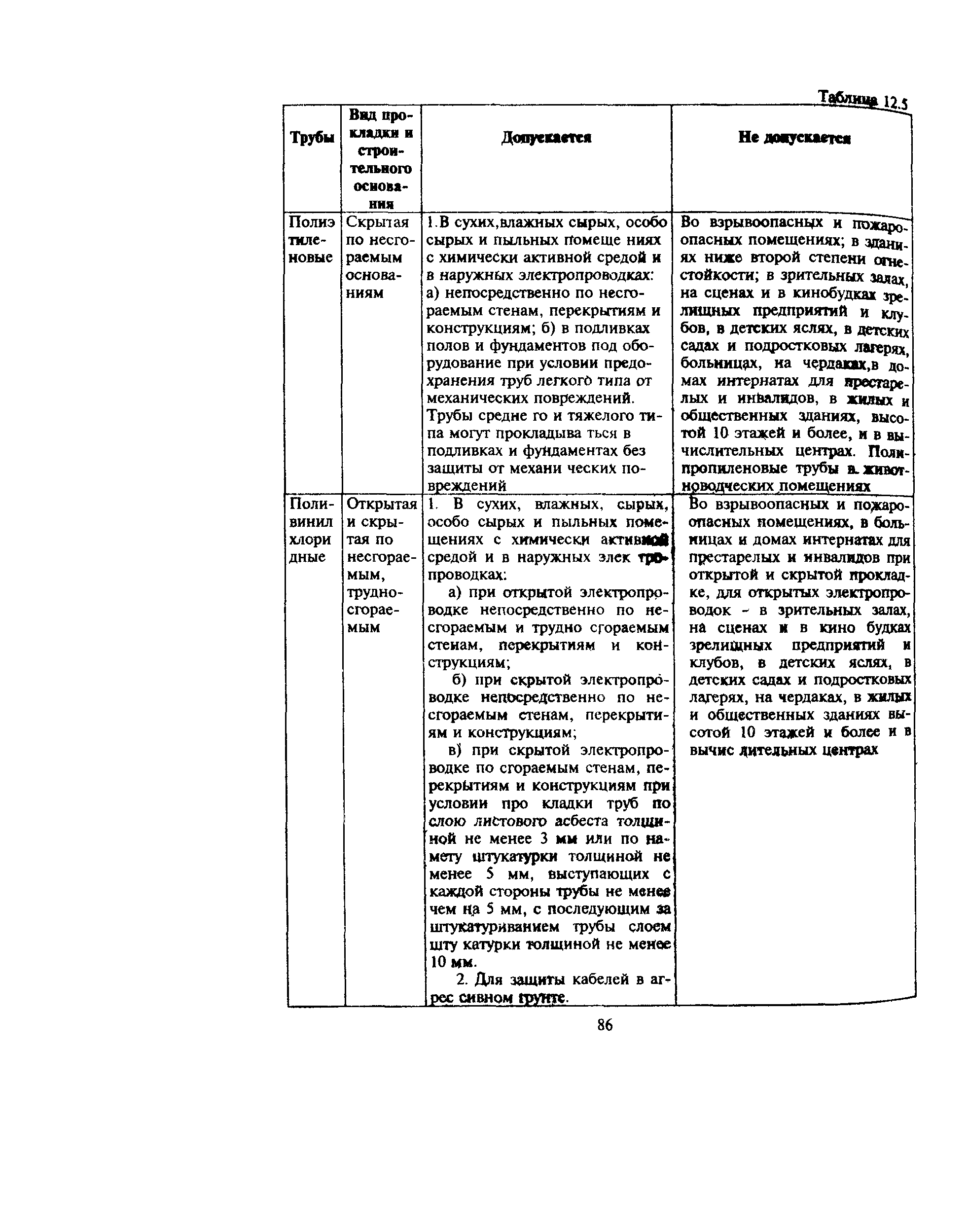 Пособие к РД 78.145-93