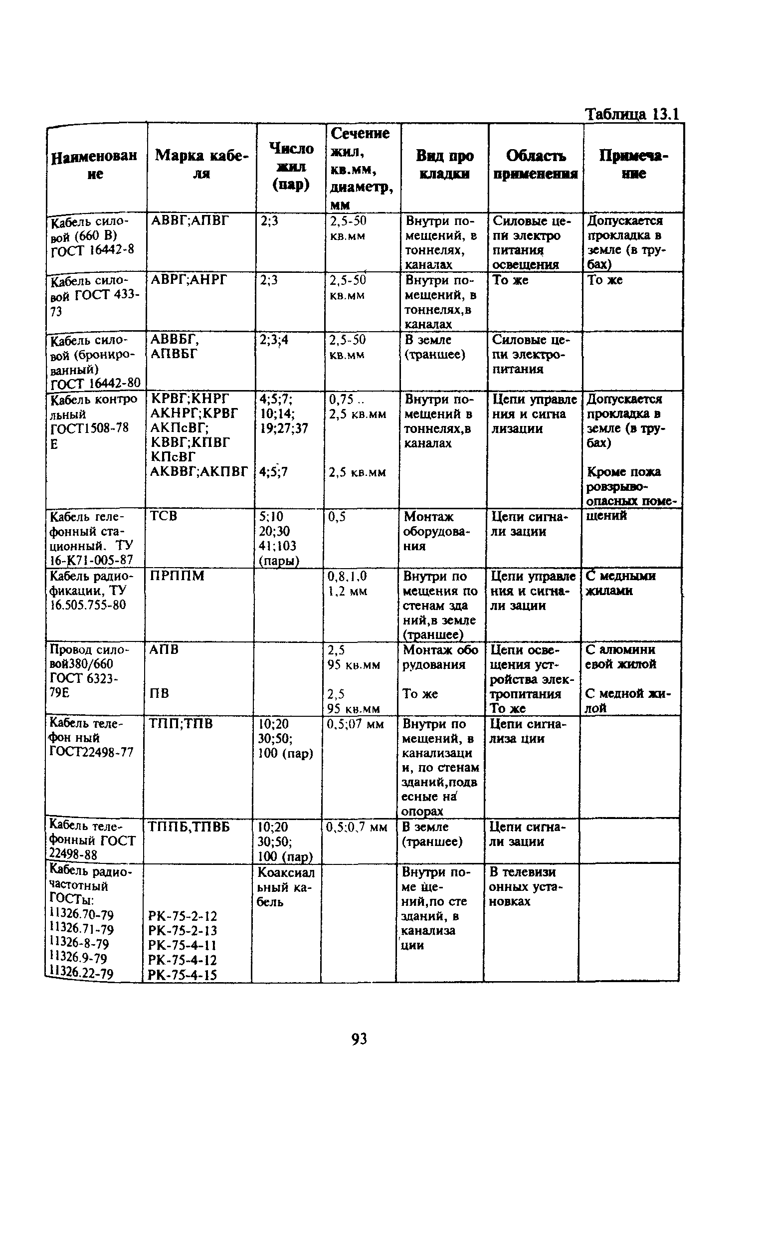 Пособие к РД 78.145-93