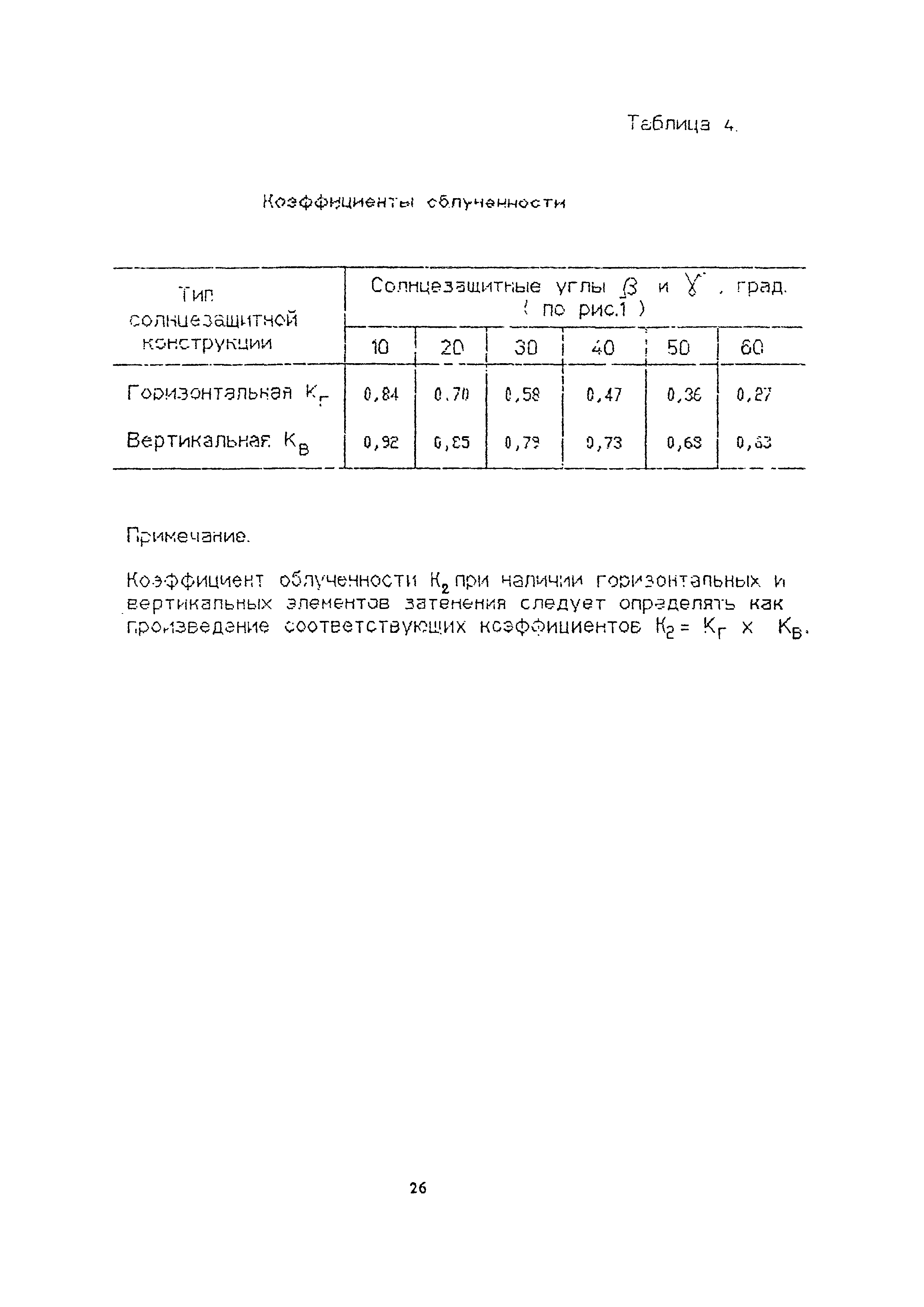 Пособие к СНиП 2.04.05-91