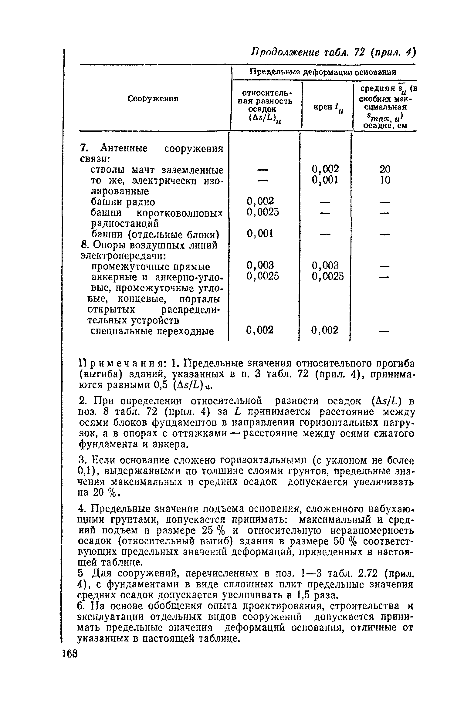 Пособие к СНиП 2.02.01-83