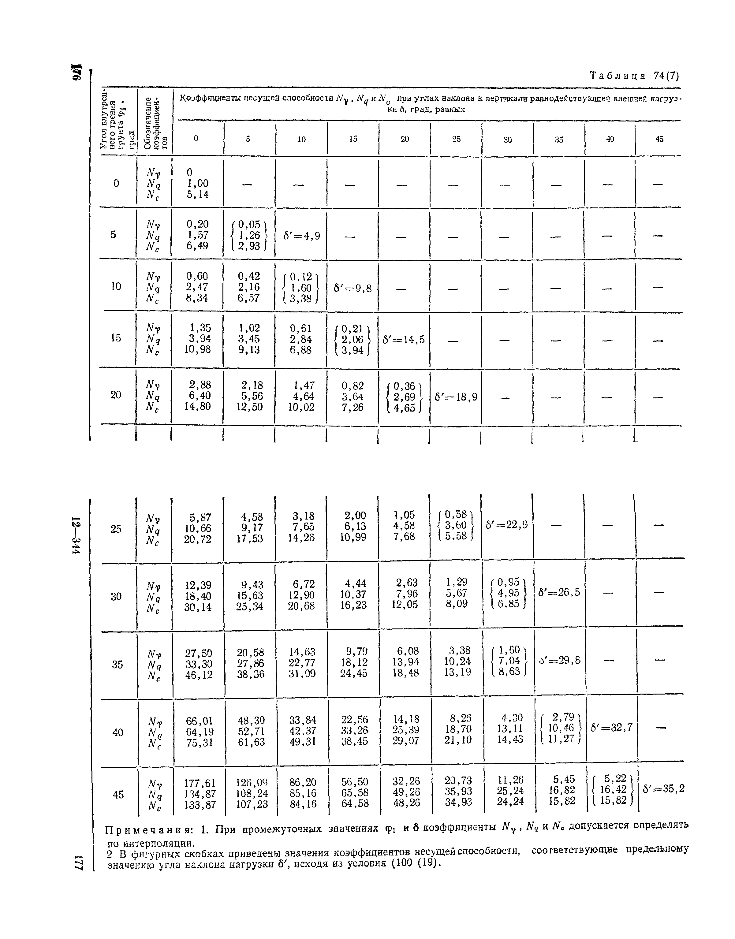 Пособие к СНиП 2.02.01-83