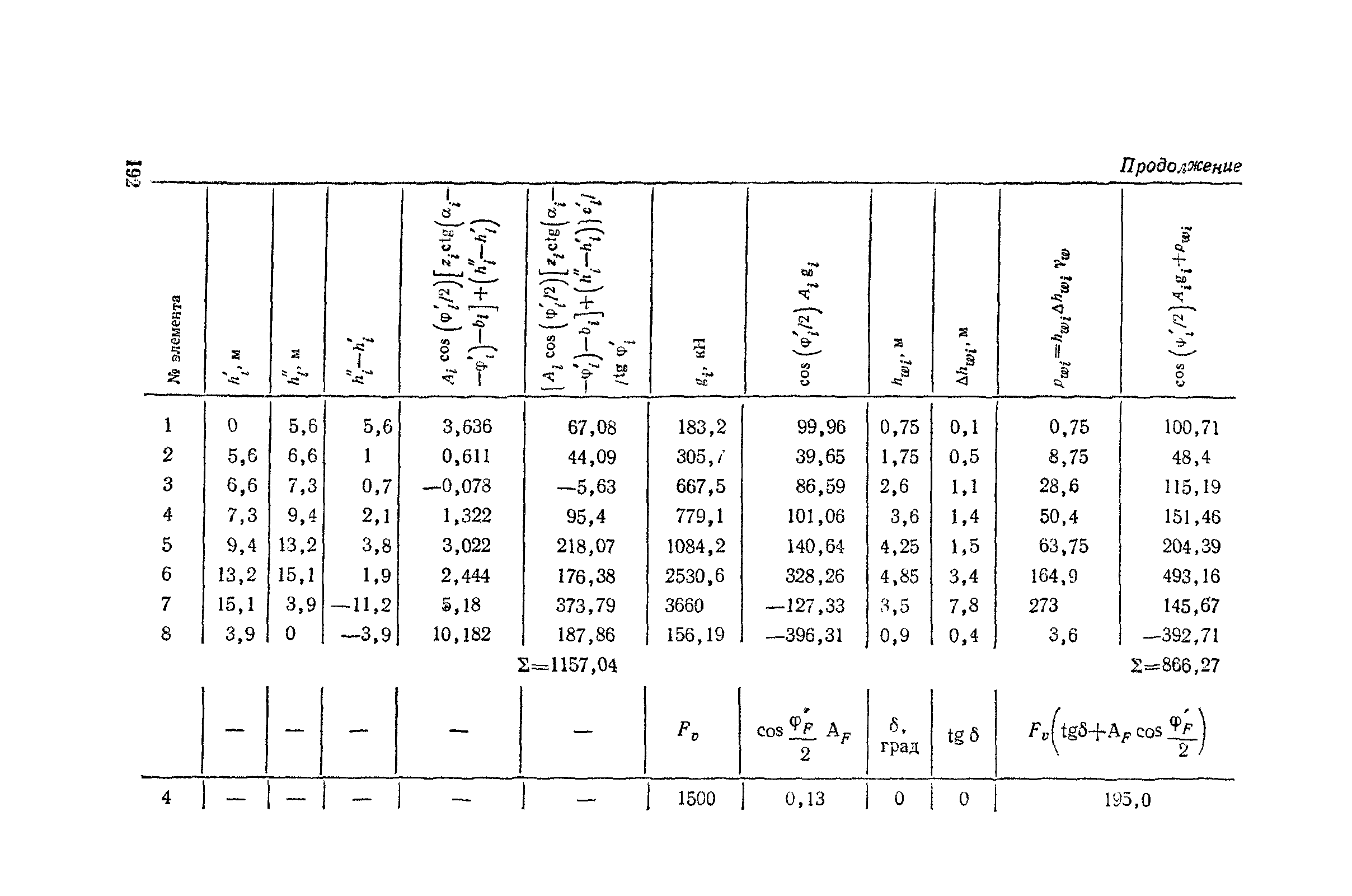 Пособие к СНиП 2.02.01-83