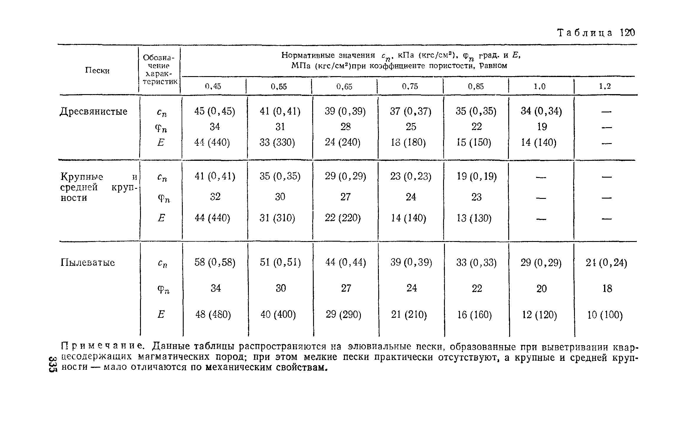 Пособие к СНиП 2.02.01-83