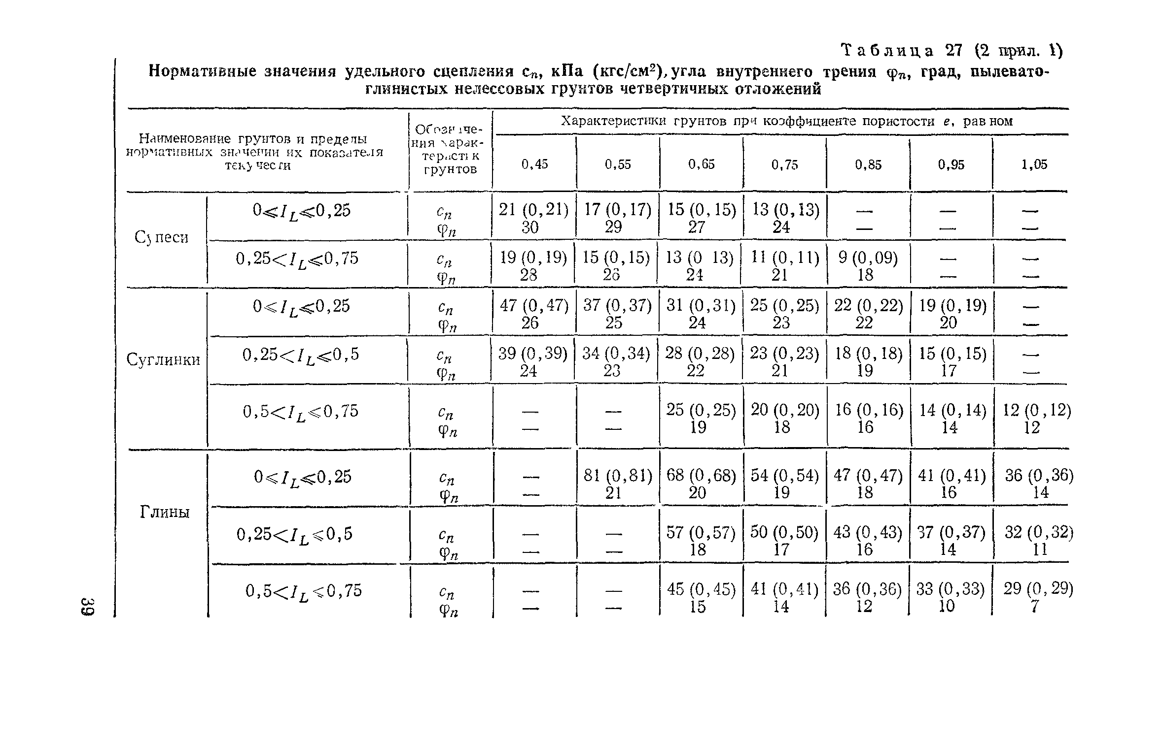 Пособие к СНиП 2.02.01-83