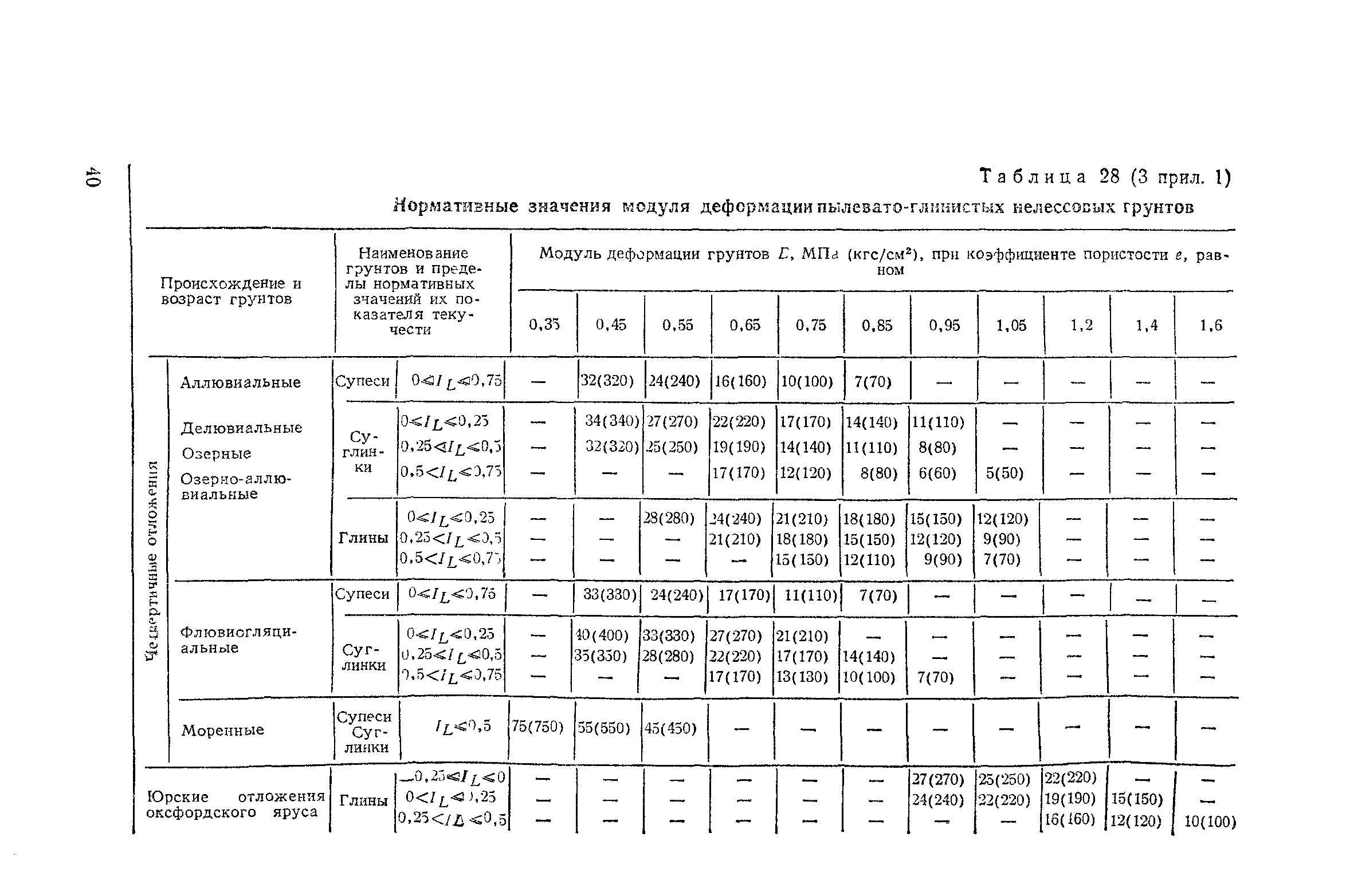 Пособие к СНиП 2.02.01-83