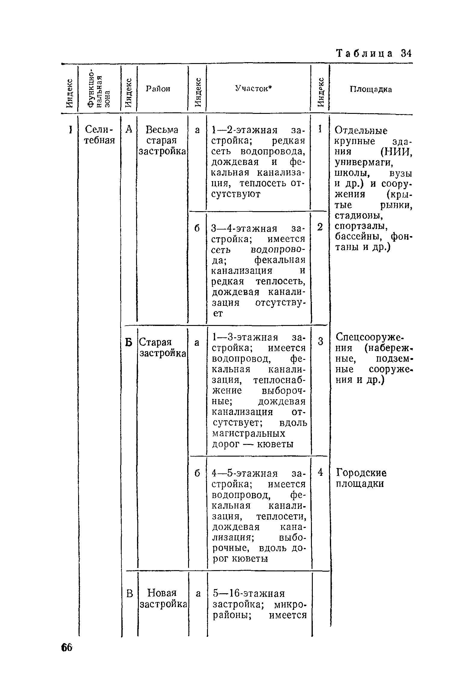 Пособие к СНиП 2.02.01-83