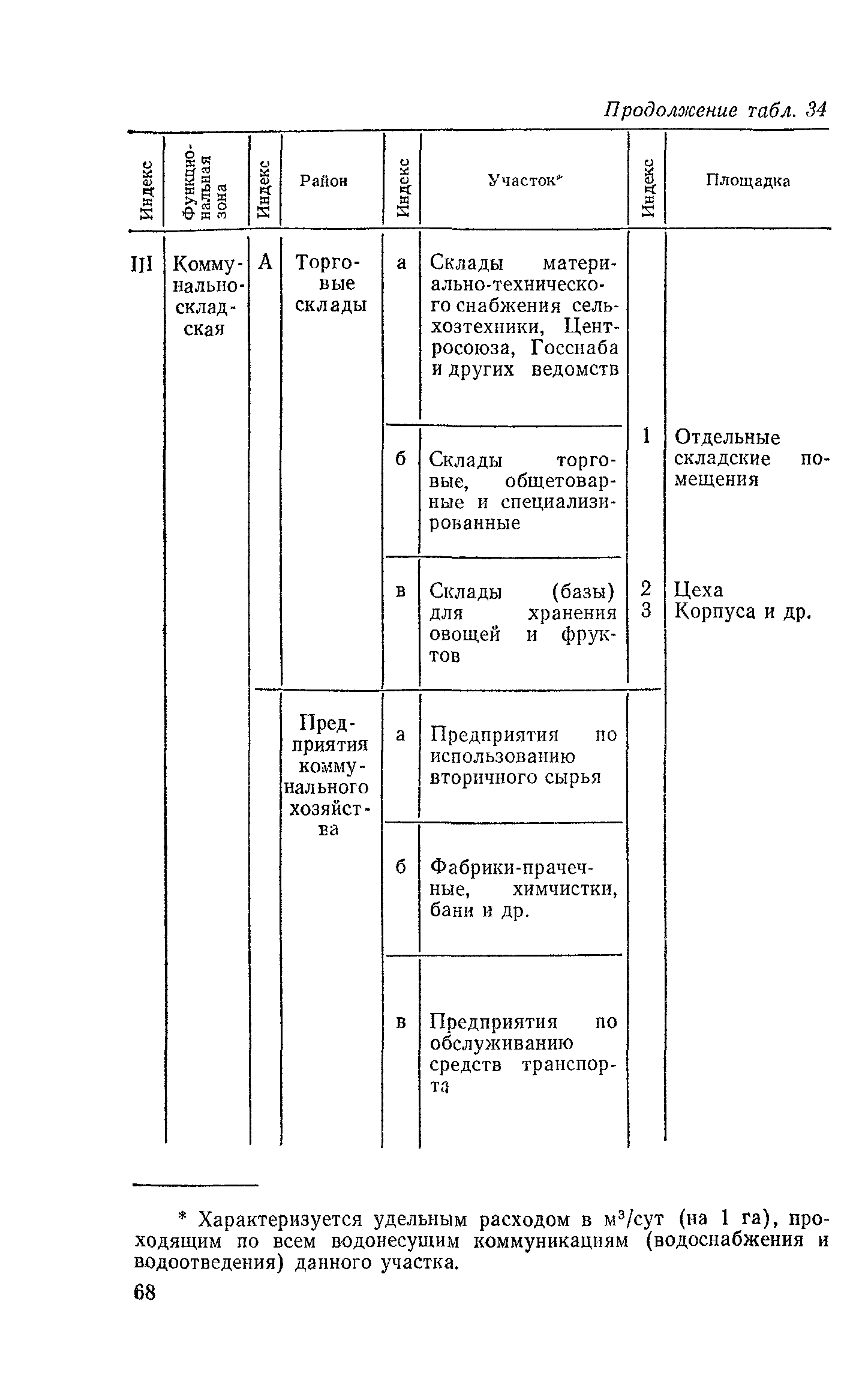 Пособие к СНиП 2.02.01-83