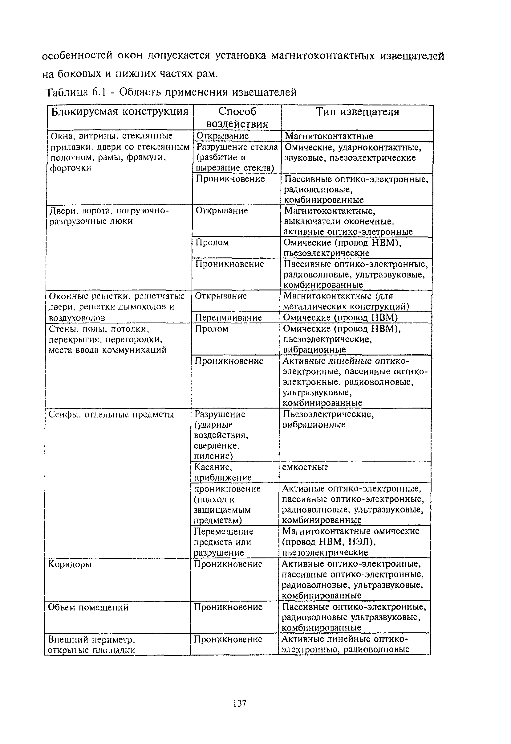 РМ 78.36.001-99