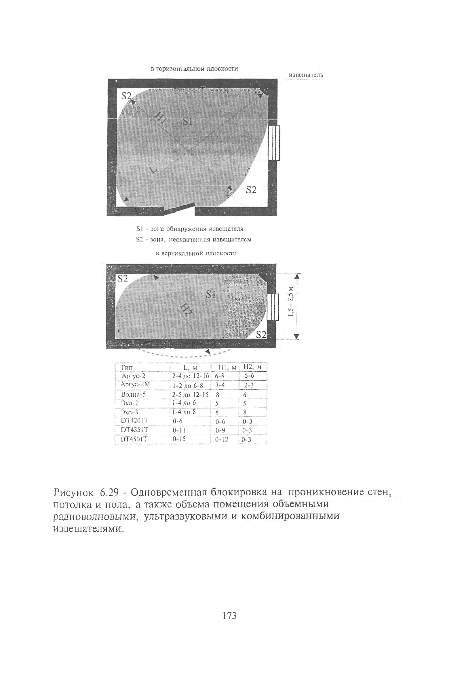 РМ 78.36.001-99