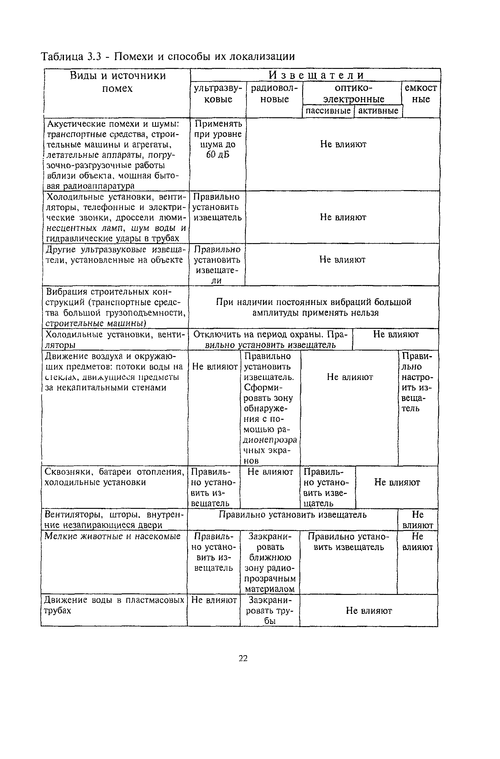 РМ 78.36.001-99