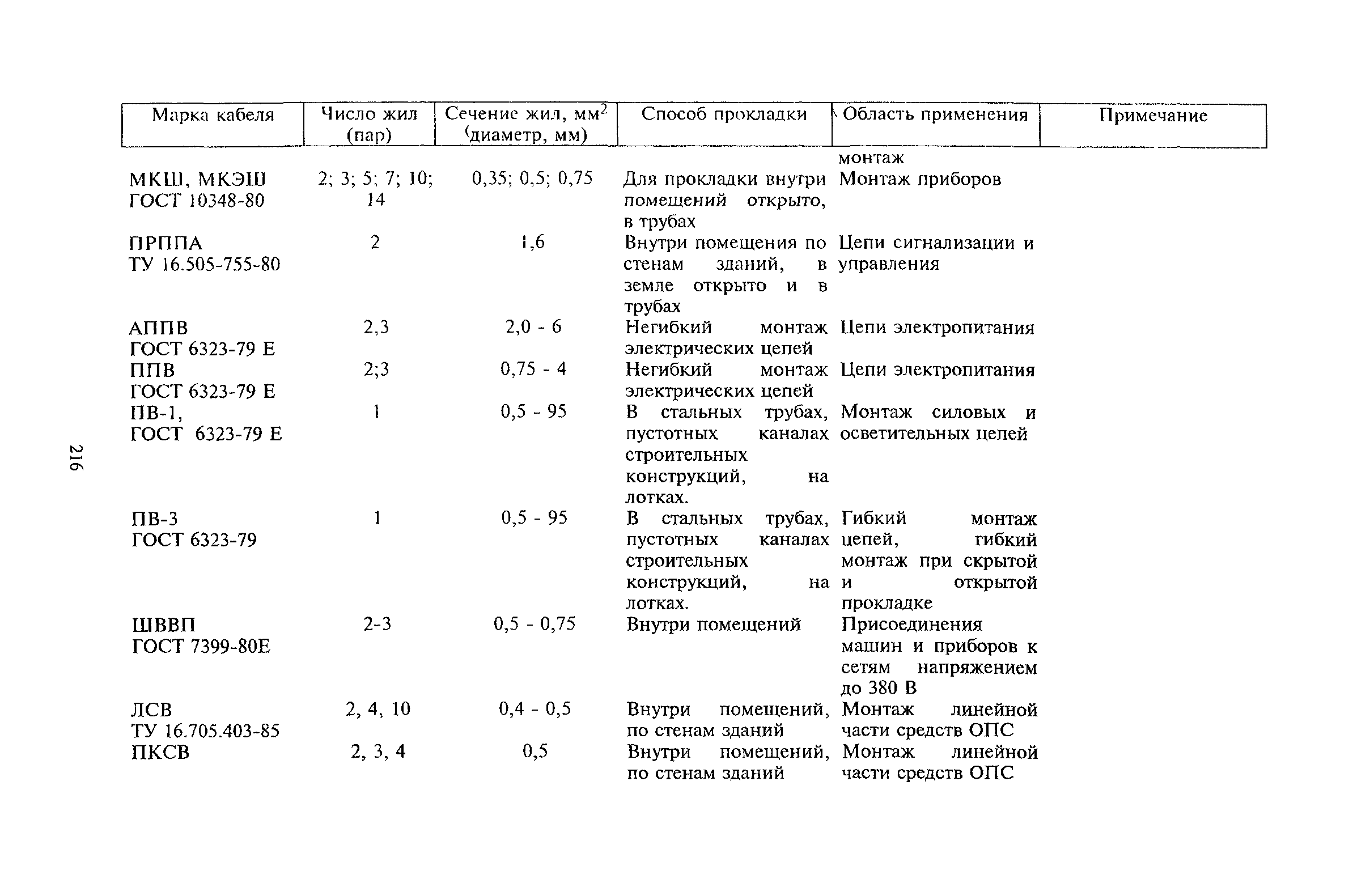 РМ 78.36.001-99