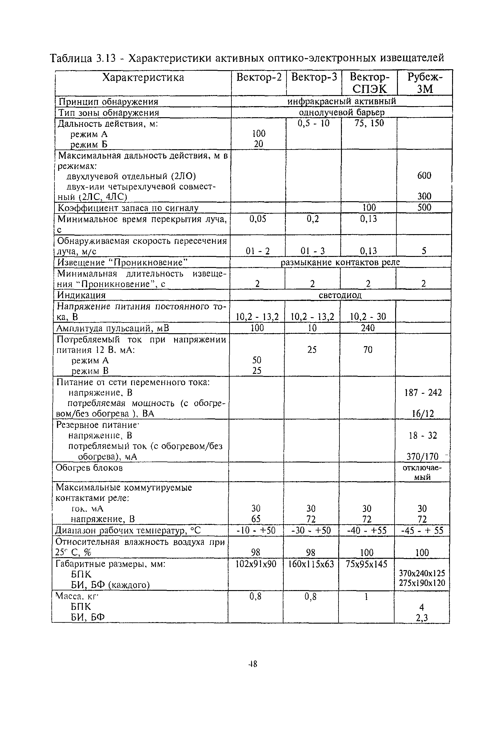 РМ 78.36.001-99