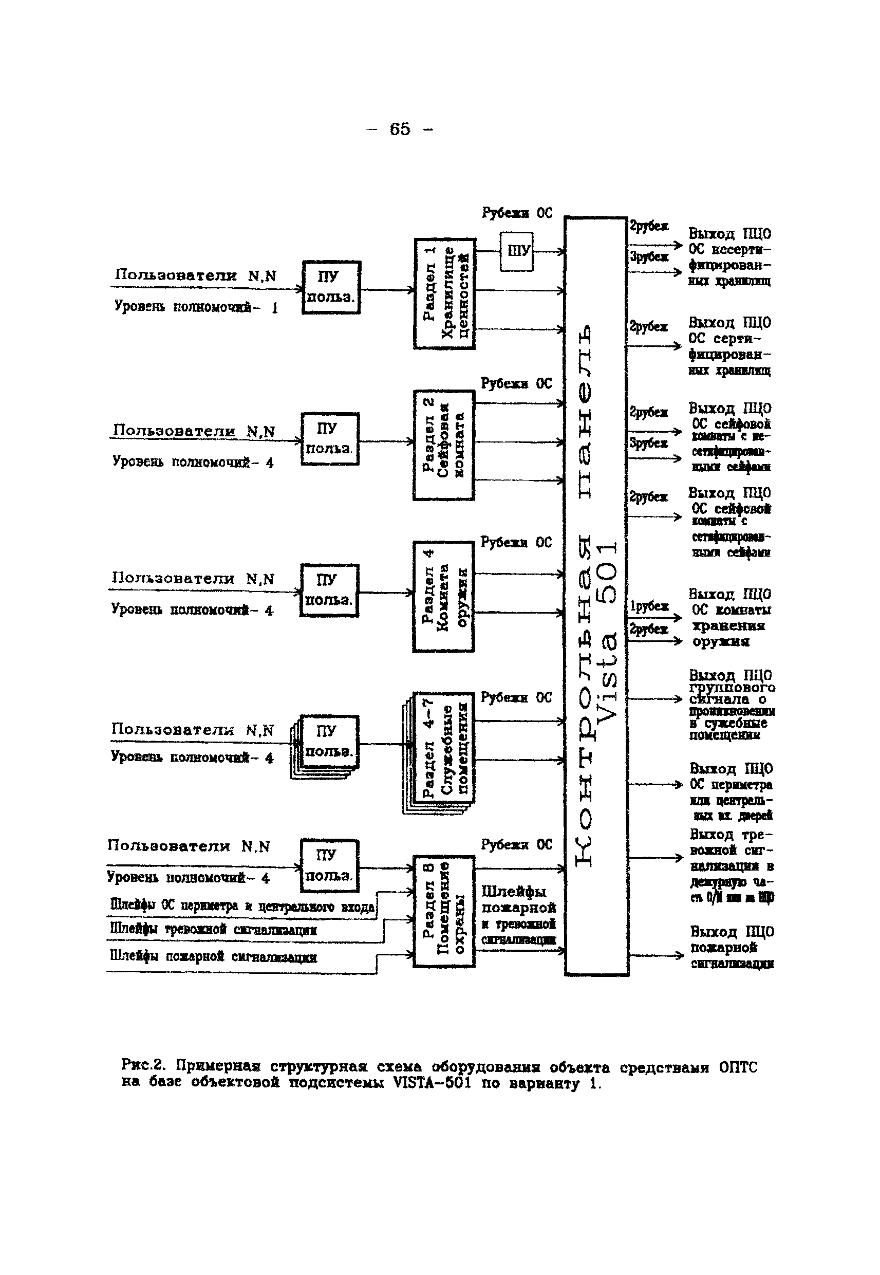 Р 78.36.003-99