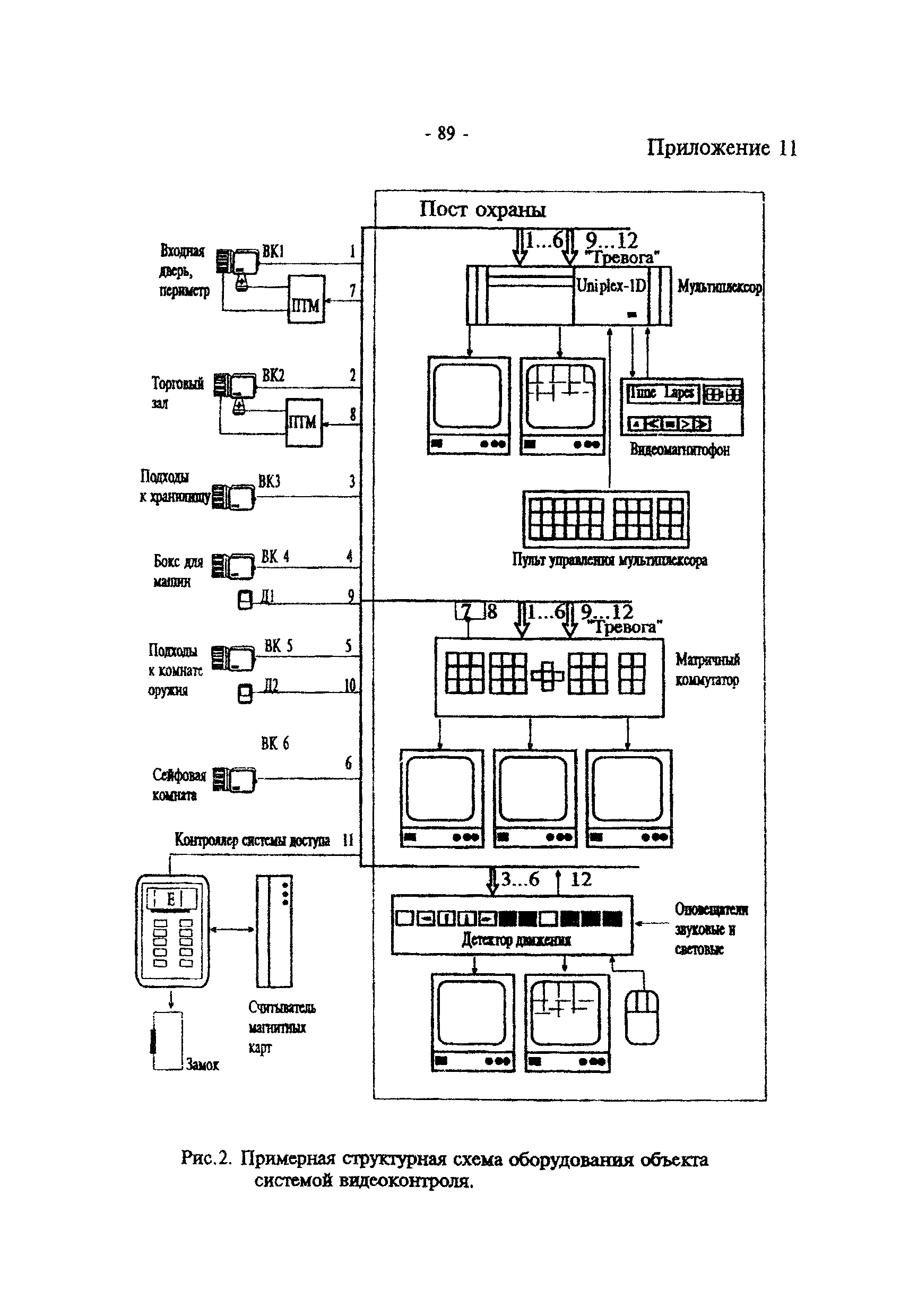 Р 78.36.003-99