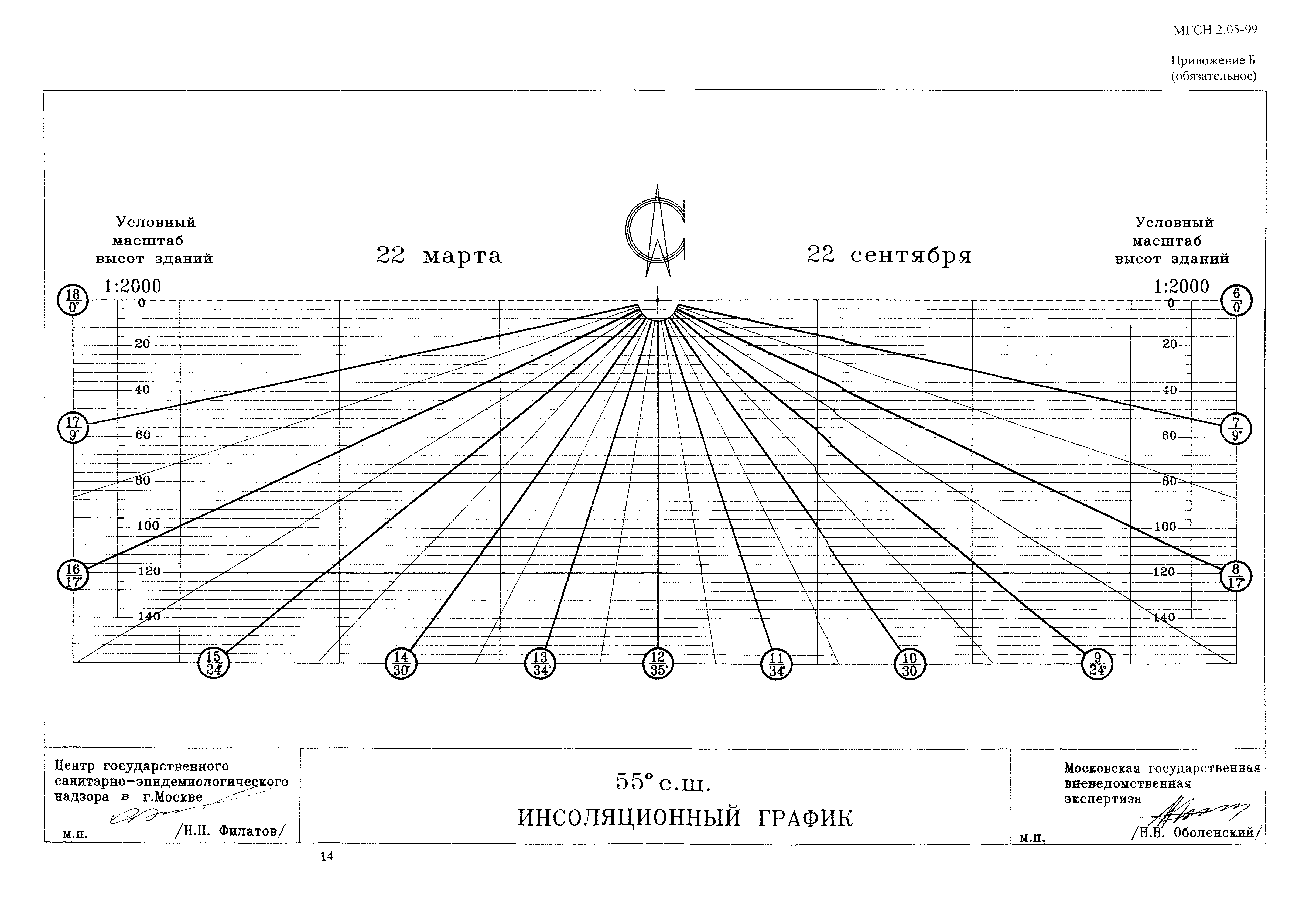 ТСН 23-303-99