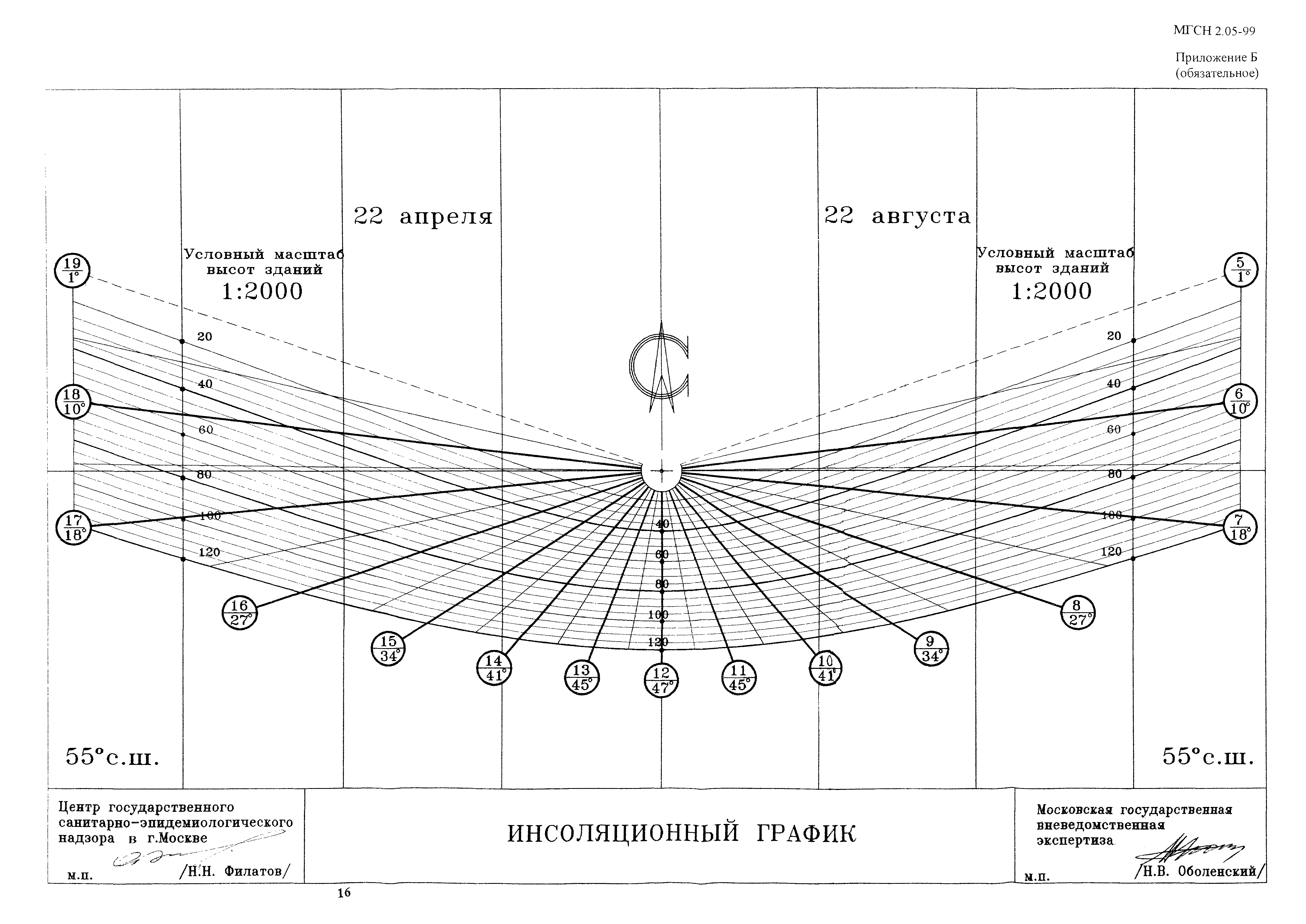 ТСН 23-303-99