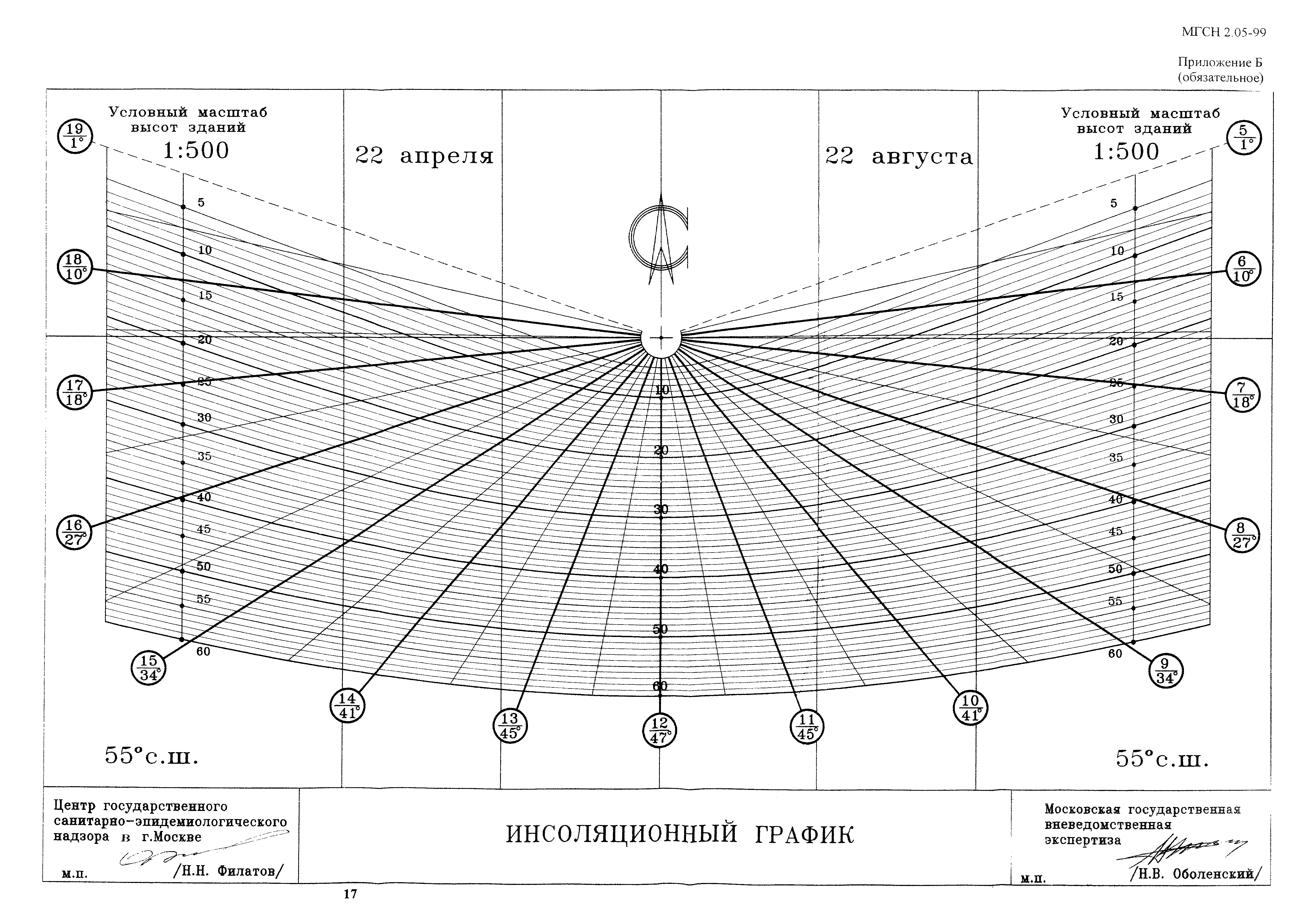 ТСН 23-303-99